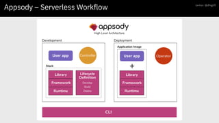 Appsody – Serverless Workflow twitter: @dhigit9
 