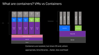 What are containers? VMs vs Containers
Containers are isolated, but share OS and, where
appropriate, bins/libraries …faster, less overhead
Host OS
Server
Guest
OS
Bins/
Libs
VM
Hypervisor (Type 2)
App
A
AppA’
Host OS
Server
Bins/Libs
AppA
Bins/Libs
AppA’
AppB’
AppB’
Container
App
A`
Guest
OS
Bins/
Libs
App
A`
Guest
OS
Bins/
Libs
App
B
Guest
OS
Bins/
Libs
App
B`
Guest
OS
Bins/
Libs
 