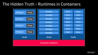 The Hidden Truth - Runtimes in Containers
@dhigit9
 