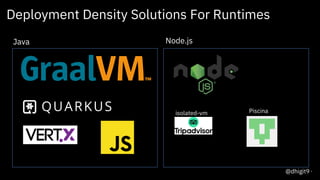 9
Deployment Density Solutions For Runtimes
isolated-vm Piscina
Java Node.js
@dhigit9
 