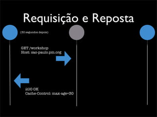 Requisição e Reposta
(30 segundos depois)




GET /workshop
Host: sao-paulo.pm.org




   200 OK
   Cache-Control: max-age=30
 
