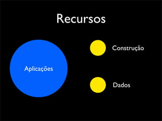 Recursos

                        Construção


Aplicações

                        Dados
 