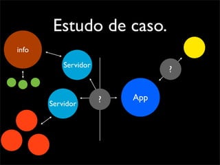 Estudo de caso.
info
           Servidor
                                ?


                      ?   App
       Servidor
 