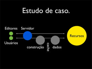 Estudo de caso.

Editores Servidor
                                         Recursos
Usuários
            construção   cache   dados
 