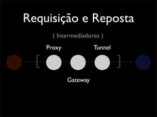 Requisição e Reposta
        ( Intermediadores )
      Proxy             Tunnel

  [                              ]
              Gateway
 