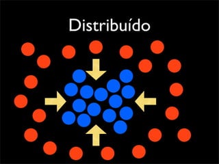 Distribuído
 