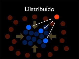 Distribuído
 