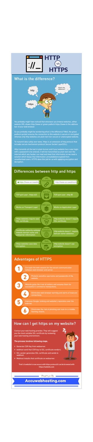 Http vs Https | PDF