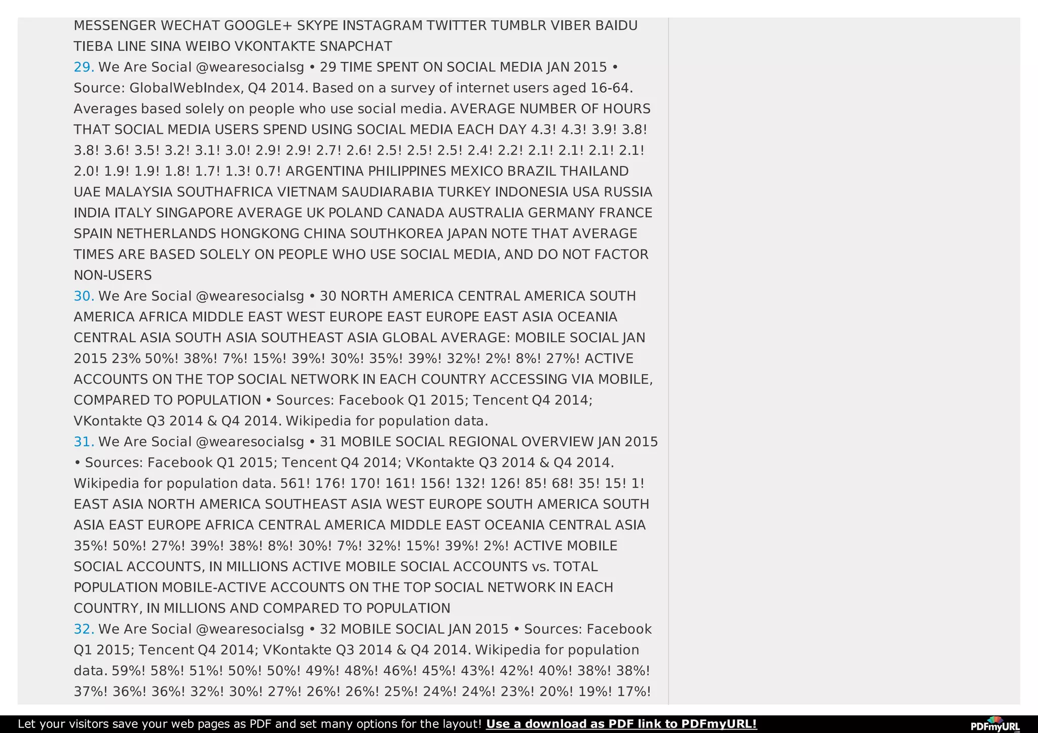 MESSENGER WECHAT GOOGLE+ SKYPE INSTAGRAM TWITTER TUMBLR VIBER BAIDU
TIEBA LINE SINA WEIBO VKONTAKTE SNAPCHAT
29. We Are Social @wearesocialsg • 29 TIME SPENT ON SOCIAL MEDIA JAN 2015 •
Source: GlobalWebIndex, Q4 2014. Based on a survey of internet users aged 16-64.
Averages based solely on people who use social media. AVERAGE NUMBER OF HOURS
THAT SOCIAL MEDIA USERS SPEND USING SOCIAL MEDIA EACH DAY 4.3! 4.3! 3.9! 3.8!
3.8! 3.6! 3.5! 3.2! 3.1! 3.0! 2.9! 2.9! 2.7! 2.6! 2.5! 2.5! 2.5! 2.4! 2.2! 2.1! 2.1! 2.1! 2.1!
2.0! 1.9! 1.9! 1.8! 1.7! 1.3! 0.7! ARGENTINA PHILIPPINES MEXICO BRAZIL THAILAND
UAE MALAYSIA SOUTHAFRICA VIETNAM SAUDIARABIA TURKEY INDONESIA USA RUSSIA
INDIA ITALY SINGAPORE AVERAGE UK POLAND CANADA AUSTRALIA GERMANY FRANCE
SPAIN NETHERLANDS HONGKONG CHINA SOUTHKOREA JAPAN NOTE THAT AVERAGE
TIMES ARE BASED SOLELY ON PEOPLE WHO USE SOCIAL MEDIA, AND DO NOT FACTOR
NON-USERS
30. We Are Social @wearesocialsg • 30 NORTH AMERICA CENTRAL AMERICA SOUTH
AMERICA AFRICA MIDDLE EAST WEST EUROPE EAST EUROPE EAST ASIA OCEANIA
CENTRAL ASIA SOUTH ASIA SOUTHEAST ASIA GLOBAL AVERAGE: MOBILE SOCIAL JAN
2015 23% 50%! 38%! 7%! 15%! 39%! 30%! 35%! 39%! 32%! 2%! 8%! 27%! ACTIVE
ACCOUNTS ON THE TOP SOCIAL NETWORK IN EACH COUNTRY ACCESSING VIA MOBILE,
COMPARED TO POPULATION • Sources: Facebook Q1 2015; Tencent Q4 2014;
VKontakte Q3 2014 & Q4 2014. Wikipedia for population data.
31. We Are Social @wearesocialsg • 31 MOBILE SOCIAL REGIONAL OVERVIEW JAN 2015
• Sources: Facebook Q1 2015; Tencent Q4 2014; VKontakte Q3 2014 & Q4 2014.
Wikipedia for population data. 561! 176! 170! 161! 156! 132! 126! 85! 68! 35! 15! 1!
EAST ASIA NORTH AMERICA SOUTHEAST ASIA WEST EUROPE SOUTH AMERICA SOUTH
ASIA EAST EUROPE AFRICA CENTRAL AMERICA MIDDLE EAST OCEANIA CENTRAL ASIA
35%! 50%! 27%! 39%! 38%! 8%! 30%! 7%! 32%! 15%! 39%! 2%! ACTIVE MOBILE
SOCIAL ACCOUNTS, IN MILLIONS ACTIVE MOBILE SOCIAL ACCOUNTS vs. TOTAL
POPULATION MOBILE-ACTIVE ACCOUNTS ON THE TOP SOCIAL NETWORK IN EACH
COUNTRY, IN MILLIONS AND COMPARED TO POPULATION
32. We Are Social @wearesocialsg • 32 MOBILE SOCIAL JAN 2015 • Sources: Facebook
Q1 2015; Tencent Q4 2014; VKontakte Q3 2014 & Q4 2014. Wikipedia for population
data. 59%! 58%! 51%! 50%! 50%! 49%! 48%! 46%! 45%! 43%! 42%! 40%! 38%! 38%!
37%! 36%! 36%! 32%! 30%! 27%! 26%! 26%! 25%! 24%! 24%! 23%! 20%! 19%! 17%!
Let your visitors save your web pages as PDF and set many options for the layout! Use a download as PDF link to PDFmyURL!
 