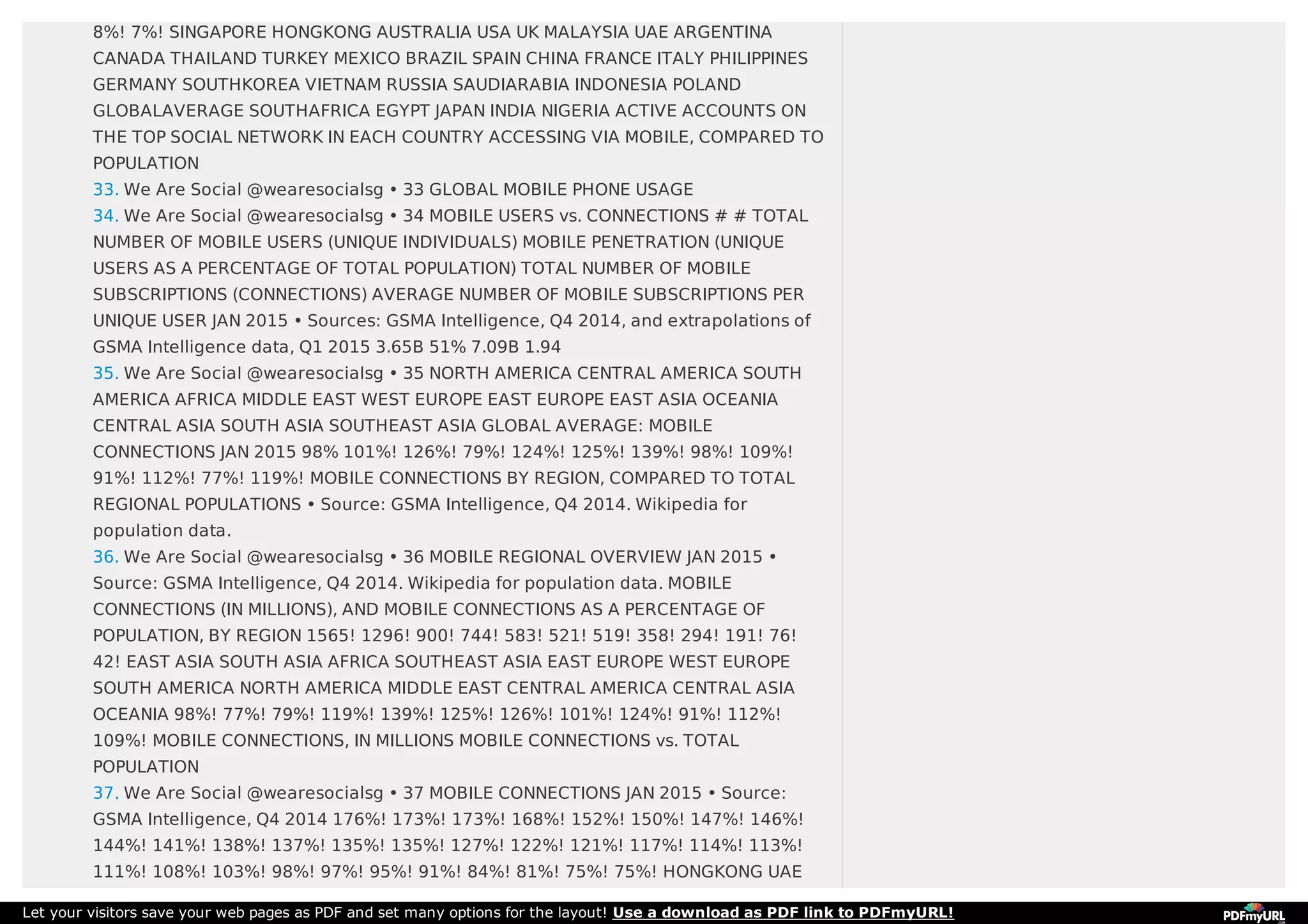 8%! 7%! SINGAPORE HONGKONG AUSTRALIA USA UK MALAYSIA UAE ARGENTINA
CANADA THAILAND TURKEY MEXICO BRAZIL SPAIN CHINA FRANCE ITALY PHILIPPINES
GERMANY SOUTHKOREA VIETNAM RUSSIA SAUDIARABIA INDONESIA POLAND
GLOBALAVERAGE SOUTHAFRICA EGYPT JAPAN INDIA NIGERIA ACTIVE ACCOUNTS ON
THE TOP SOCIAL NETWORK IN EACH COUNTRY ACCESSING VIA MOBILE, COMPARED TO
POPULATION
33. We Are Social @wearesocialsg • 33 GLOBAL MOBILE PHONE USAGE
34. We Are Social @wearesocialsg • 34 MOBILE USERS vs. CONNECTIONS # # TOTAL
NUMBER OF MOBILE USERS (UNIQUE INDIVIDUALS) MOBILE PENETRATION (UNIQUE
USERS AS A PERCENTAGE OF TOTAL POPULATION) TOTAL NUMBER OF MOBILE
SUBSCRIPTIONS (CONNECTIONS) AVERAGE NUMBER OF MOBILE SUBSCRIPTIONS PER
UNIQUE USER JAN 2015 • Sources: GSMA Intelligence, Q4 2014, and extrapolations of
GSMA Intelligence data, Q1 2015 3.65B 51% 7.09B 1.94
35. We Are Social @wearesocialsg • 35 NORTH AMERICA CENTRAL AMERICA SOUTH
AMERICA AFRICA MIDDLE EAST WEST EUROPE EAST EUROPE EAST ASIA OCEANIA
CENTRAL ASIA SOUTH ASIA SOUTHEAST ASIA GLOBAL AVERAGE: MOBILE
CONNECTIONS JAN 2015 98% 101%! 126%! 79%! 124%! 125%! 139%! 98%! 109%!
91%! 112%! 77%! 119%! MOBILE CONNECTIONS BY REGION, COMPARED TO TOTAL
REGIONAL POPULATIONS • Source: GSMA Intelligence, Q4 2014. Wikipedia for
population data.
36. We Are Social @wearesocialsg • 36 MOBILE REGIONAL OVERVIEW JAN 2015 •
Source: GSMA Intelligence, Q4 2014. Wikipedia for population data. MOBILE
CONNECTIONS (IN MILLIONS), AND MOBILE CONNECTIONS AS A PERCENTAGE OF
POPULATION, BY REGION 1565! 1296! 900! 744! 583! 521! 519! 358! 294! 191! 76!
42! EAST ASIA SOUTH ASIA AFRICA SOUTHEAST ASIA EAST EUROPE WEST EUROPE
SOUTH AMERICA NORTH AMERICA MIDDLE EAST CENTRAL AMERICA CENTRAL ASIA
OCEANIA 98%! 77%! 79%! 119%! 139%! 125%! 126%! 101%! 124%! 91%! 112%!
109%! MOBILE CONNECTIONS, IN MILLIONS MOBILE CONNECTIONS vs. TOTAL
POPULATION
37. We Are Social @wearesocialsg • 37 MOBILE CONNECTIONS JAN 2015 • Source:
GSMA Intelligence, Q4 2014 176%! 173%! 173%! 168%! 152%! 150%! 147%! 146%!
144%! 141%! 138%! 137%! 135%! 135%! 127%! 122%! 121%! 117%! 114%! 113%!
111%! 108%! 103%! 98%! 97%! 95%! 91%! 84%! 81%! 75%! 75%! HONGKONG UAE
Let your visitors save your web pages as PDF and set many options for the layout! Use a download as PDF link to PDFmyURL!
 