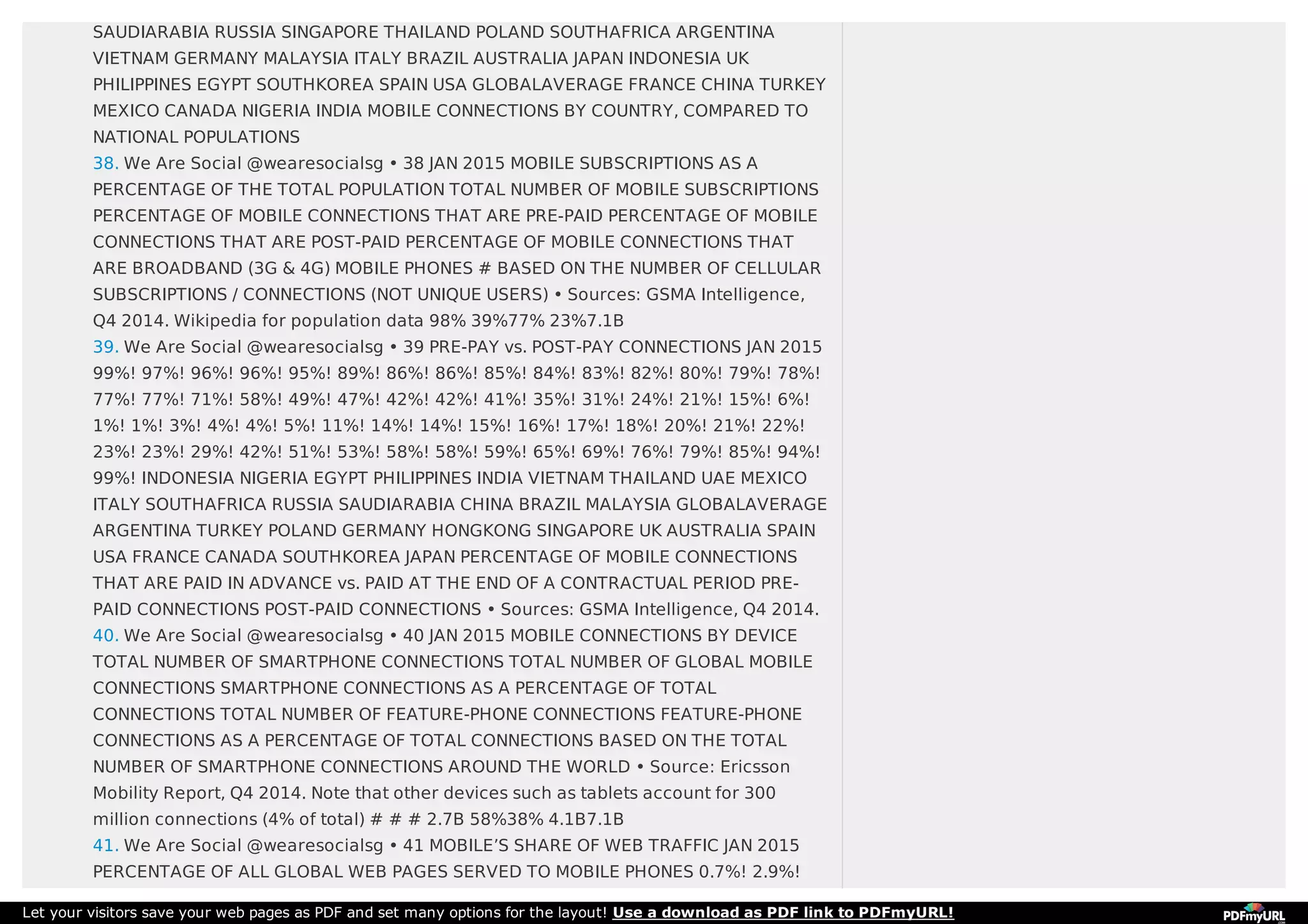 SAUDIARABIA RUSSIA SINGAPORE THAILAND POLAND SOUTHAFRICA ARGENTINA
VIETNAM GERMANY MALAYSIA ITALY BRAZIL AUSTRALIA JAPAN INDONESIA UK
PHILIPPINES EGYPT SOUTHKOREA SPAIN USA GLOBALAVERAGE FRANCE CHINA TURKEY
MEXICO CANADA NIGERIA INDIA MOBILE CONNECTIONS BY COUNTRY, COMPARED TO
NATIONAL POPULATIONS
38. We Are Social @wearesocialsg • 38 JAN 2015 MOBILE SUBSCRIPTIONS AS A
PERCENTAGE OF THE TOTAL POPULATION TOTAL NUMBER OF MOBILE SUBSCRIPTIONS
PERCENTAGE OF MOBILE CONNECTIONS THAT ARE PRE-PAID PERCENTAGE OF MOBILE
CONNECTIONS THAT ARE POST-PAID PERCENTAGE OF MOBILE CONNECTIONS THAT
ARE BROADBAND (3G & 4G) MOBILE PHONES # BASED ON THE NUMBER OF CELLULAR
SUBSCRIPTIONS / CONNECTIONS (NOT UNIQUE USERS) • Sources: GSMA Intelligence,
Q4 2014. Wikipedia for population data 98% 39%77% 23%7.1B
39. We Are Social @wearesocialsg • 39 PRE-PAY vs. POST-PAY CONNECTIONS JAN 2015
99%! 97%! 96%! 96%! 95%! 89%! 86%! 86%! 85%! 84%! 83%! 82%! 80%! 79%! 78%!
77%! 77%! 71%! 58%! 49%! 47%! 42%! 42%! 41%! 35%! 31%! 24%! 21%! 15%! 6%!
1%! 1%! 3%! 4%! 4%! 5%! 11%! 14%! 14%! 15%! 16%! 17%! 18%! 20%! 21%! 22%!
23%! 23%! 29%! 42%! 51%! 53%! 58%! 58%! 59%! 65%! 69%! 76%! 79%! 85%! 94%!
99%! INDONESIA NIGERIA EGYPT PHILIPPINES INDIA VIETNAM THAILAND UAE MEXICO
ITALY SOUTHAFRICA RUSSIA SAUDIARABIA CHINA BRAZIL MALAYSIA GLOBALAVERAGE
ARGENTINA TURKEY POLAND GERMANY HONGKONG SINGAPORE UK AUSTRALIA SPAIN
USA FRANCE CANADA SOUTHKOREA JAPAN PERCENTAGE OF MOBILE CONNECTIONS
THAT ARE PAID IN ADVANCE vs. PAID AT THE END OF A CONTRACTUAL PERIOD PRE-
PAID CONNECTIONS POST-PAID CONNECTIONS • Sources: GSMA Intelligence, Q4 2014.
40. We Are Social @wearesocialsg • 40 JAN 2015 MOBILE CONNECTIONS BY DEVICE
TOTAL NUMBER OF SMARTPHONE CONNECTIONS TOTAL NUMBER OF GLOBAL MOBILE
CONNECTIONS SMARTPHONE CONNECTIONS AS A PERCENTAGE OF TOTAL
CONNECTIONS TOTAL NUMBER OF FEATURE-PHONE CONNECTIONS FEATURE-PHONE
CONNECTIONS AS A PERCENTAGE OF TOTAL CONNECTIONS BASED ON THE TOTAL
NUMBER OF SMARTPHONE CONNECTIONS AROUND THE WORLD • Source: Ericsson
Mobility Report, Q4 2014. Note that other devices such as tablets account for 300
million connections (4% of total) # # # 2.7B 58%38% 4.1B7.1B
41. We Are Social @wearesocialsg • 41 MOBILE’S SHARE OF WEB TRAFFIC JAN 2015
PERCENTAGE OF ALL GLOBAL WEB PAGES SERVED TO MOBILE PHONES 0.7%! 2.9%!
Let your visitors save your web pages as PDF and set many options for the layout! Use a download as PDF link to PDFmyURL!
 