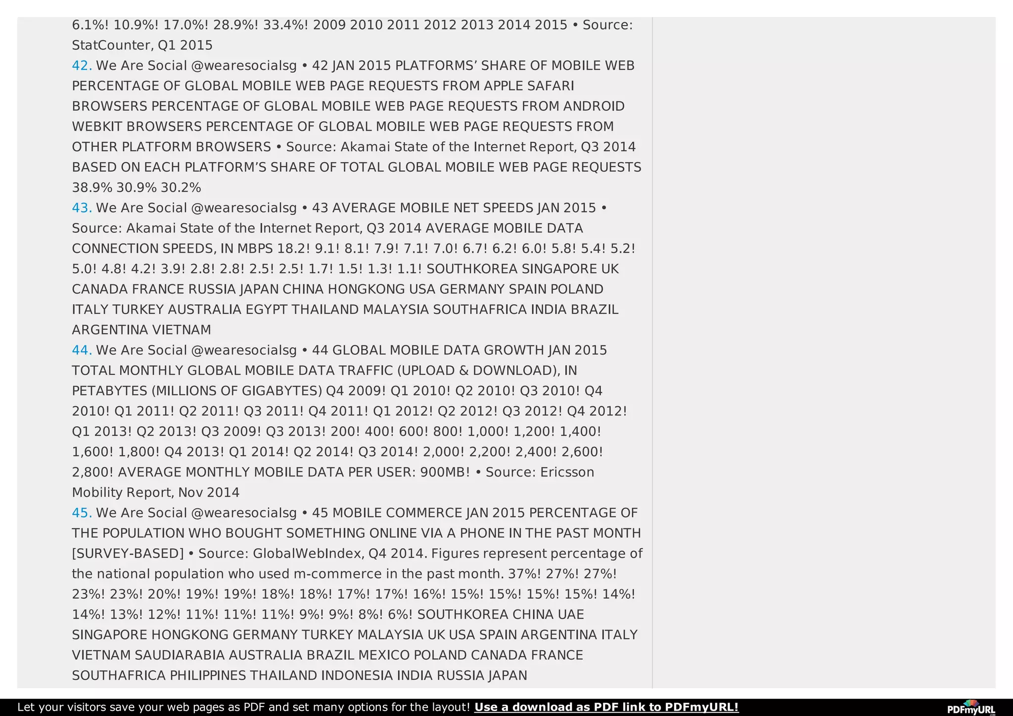 6.1%! 10.9%! 17.0%! 28.9%! 33.4%! 2009 2010 2011 2012 2013 2014 2015 • Source:
StatCounter, Q1 2015
42. We Are Social @wearesocialsg • 42 JAN 2015 PLATFORMS’ SHARE OF MOBILE WEB
PERCENTAGE OF GLOBAL MOBILE WEB PAGE REQUESTS FROM APPLE SAFARI
BROWSERS PERCENTAGE OF GLOBAL MOBILE WEB PAGE REQUESTS FROM ANDROID
WEBKIT BROWSERS PERCENTAGE OF GLOBAL MOBILE WEB PAGE REQUESTS FROM
OTHER PLATFORM BROWSERS • Source: Akamai State of the Internet Report, Q3 2014
BASED ON EACH PLATFORM’S SHARE OF TOTAL GLOBAL MOBILE WEB PAGE REQUESTS
38.9% 30.9% 30.2%
43. We Are Social @wearesocialsg • 43 AVERAGE MOBILE NET SPEEDS JAN 2015 •
Source: Akamai State of the Internet Report, Q3 2014 AVERAGE MOBILE DATA
CONNECTION SPEEDS, IN MBPS 18.2! 9.1! 8.1! 7.9! 7.1! 7.0! 6.7! 6.2! 6.0! 5.8! 5.4! 5.2!
5.0! 4.8! 4.2! 3.9! 2.8! 2.8! 2.5! 2.5! 1.7! 1.5! 1.3! 1.1! SOUTHKOREA SINGAPORE UK
CANADA FRANCE RUSSIA JAPAN CHINA HONGKONG USA GERMANY SPAIN POLAND
ITALY TURKEY AUSTRALIA EGYPT THAILAND MALAYSIA SOUTHAFRICA INDIA BRAZIL
ARGENTINA VIETNAM
44. We Are Social @wearesocialsg • 44 GLOBAL MOBILE DATA GROWTH JAN 2015
TOTAL MONTHLY GLOBAL MOBILE DATA TRAFFIC (UPLOAD & DOWNLOAD), IN
PETABYTES (MILLIONS OF GIGABYTES) Q4 2009! Q1 2010! Q2 2010! Q3 2010! Q4
2010! Q1 2011! Q2 2011! Q3 2011! Q4 2011! Q1 2012! Q2 2012! Q3 2012! Q4 2012!
Q1 2013! Q2 2013! Q3 2009! Q3 2013! 200! 400! 600! 800! 1,000! 1,200! 1,400!
1,600! 1,800! Q4 2013! Q1 2014! Q2 2014! Q3 2014! 2,000! 2,200! 2,400! 2,600!
2,800! AVERAGE MONTHLY MOBILE DATA PER USER: 900MB! • Source: Ericsson
Mobility Report, Nov 2014
45. We Are Social @wearesocialsg • 45 MOBILE COMMERCE JAN 2015 PERCENTAGE OF
THE POPULATION WHO BOUGHT SOMETHING ONLINE VIA A PHONE IN THE PAST MONTH
[SURVEY-BASED] • Source: GlobalWebIndex, Q4 2014. Figures represent percentage of
the national population who used m-commerce in the past month. 37%! 27%! 27%!
23%! 23%! 20%! 19%! 19%! 18%! 18%! 17%! 17%! 16%! 15%! 15%! 15%! 15%! 14%!
14%! 13%! 12%! 11%! 11%! 11%! 9%! 9%! 8%! 6%! SOUTHKOREA CHINA UAE
SINGAPORE HONGKONG GERMANY TURKEY MALAYSIA UK USA SPAIN ARGENTINA ITALY
VIETNAM SAUDIARABIA AUSTRALIA BRAZIL MEXICO POLAND CANADA FRANCE
SOUTHAFRICA PHILIPPINES THAILAND INDONESIA INDIA RUSSIA JAPAN
Let your visitors save your web pages as PDF and set many options for the layout! Use a download as PDF link to PDFmyURL!
 