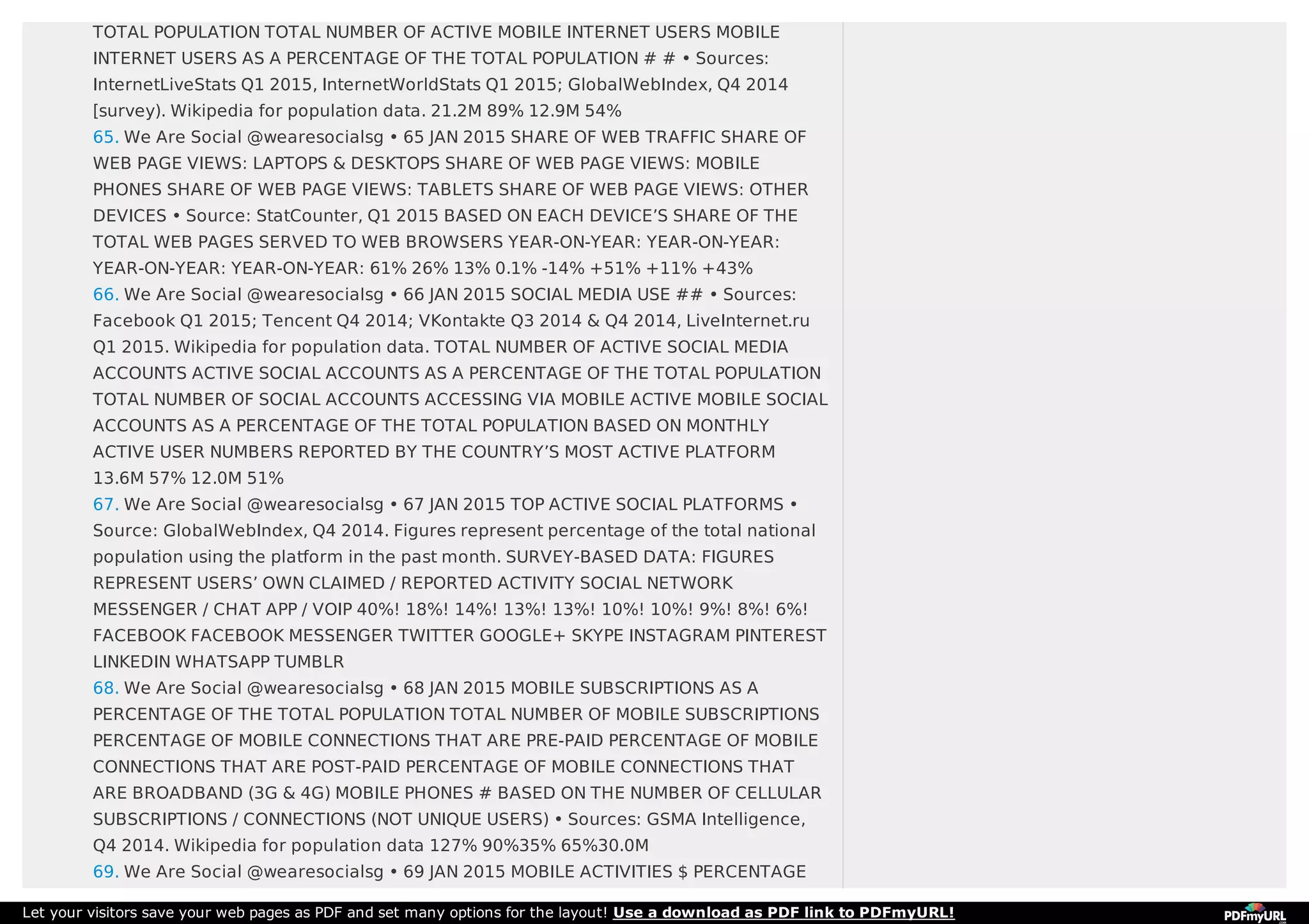 TOTAL POPULATION TOTAL NUMBER OF ACTIVE MOBILE INTERNET USERS MOBILE
INTERNET USERS AS A PERCENTAGE OF THE TOTAL POPULATION # # • Sources:
InternetLiveStats Q1 2015, InternetWorldStats Q1 2015; GlobalWebIndex, Q4 2014
[survey). Wikipedia for population data. 21.2M 89% 12.9M 54%
65. We Are Social @wearesocialsg • 65 JAN 2015 SHARE OF WEB TRAFFIC SHARE OF
WEB PAGE VIEWS: LAPTOPS & DESKTOPS SHARE OF WEB PAGE VIEWS: MOBILE
PHONES SHARE OF WEB PAGE VIEWS: TABLETS SHARE OF WEB PAGE VIEWS: OTHER
DEVICES • Source: StatCounter, Q1 2015 BASED ON EACH DEVICE’S SHARE OF THE
TOTAL WEB PAGES SERVED TO WEB BROWSERS YEAR-ON-YEAR: YEAR-ON-YEAR:
YEAR-ON-YEAR: YEAR-ON-YEAR: 61% 26% 13% 0.1% -14% +51% +11% +43%
66. We Are Social @wearesocialsg • 66 JAN 2015 SOCIAL MEDIA USE ## • Sources:
Facebook Q1 2015; Tencent Q4 2014; VKontakte Q3 2014 & Q4 2014, LiveInternet.ru
Q1 2015. Wikipedia for population data. TOTAL NUMBER OF ACTIVE SOCIAL MEDIA
ACCOUNTS ACTIVE SOCIAL ACCOUNTS AS A PERCENTAGE OF THE TOTAL POPULATION
TOTAL NUMBER OF SOCIAL ACCOUNTS ACCESSING VIA MOBILE ACTIVE MOBILE SOCIAL
ACCOUNTS AS A PERCENTAGE OF THE TOTAL POPULATION BASED ON MONTHLY
ACTIVE USER NUMBERS REPORTED BY THE COUNTRY’S MOST ACTIVE PLATFORM
13.6M 57% 12.0M 51%
67. We Are Social @wearesocialsg • 67 JAN 2015 TOP ACTIVE SOCIAL PLATFORMS •
Source: GlobalWebIndex, Q4 2014. Figures represent percentage of the total national
population using the platform in the past month. SURVEY-BASED DATA: FIGURES
REPRESENT USERS’ OWN CLAIMED / REPORTED ACTIVITY SOCIAL NETWORK
MESSENGER / CHAT APP / VOIP 40%! 18%! 14%! 13%! 13%! 10%! 10%! 9%! 8%! 6%!
FACEBOOK FACEBOOK MESSENGER TWITTER GOOGLE+ SKYPE INSTAGRAM PINTEREST
LINKEDIN WHATSAPP TUMBLR
68. We Are Social @wearesocialsg • 68 JAN 2015 MOBILE SUBSCRIPTIONS AS A
PERCENTAGE OF THE TOTAL POPULATION TOTAL NUMBER OF MOBILE SUBSCRIPTIONS
PERCENTAGE OF MOBILE CONNECTIONS THAT ARE PRE-PAID PERCENTAGE OF MOBILE
CONNECTIONS THAT ARE POST-PAID PERCENTAGE OF MOBILE CONNECTIONS THAT
ARE BROADBAND (3G & 4G) MOBILE PHONES # BASED ON THE NUMBER OF CELLULAR
SUBSCRIPTIONS / CONNECTIONS (NOT UNIQUE USERS) • Sources: GSMA Intelligence,
Q4 2014. Wikipedia for population data 127% 90%35% 65%30.0M
69. We Are Social @wearesocialsg • 69 JAN 2015 MOBILE ACTIVITIES $ PERCENTAGE
Let your visitors save your web pages as PDF and set many options for the layout! Use a download as PDF link to PDFmyURL!
 