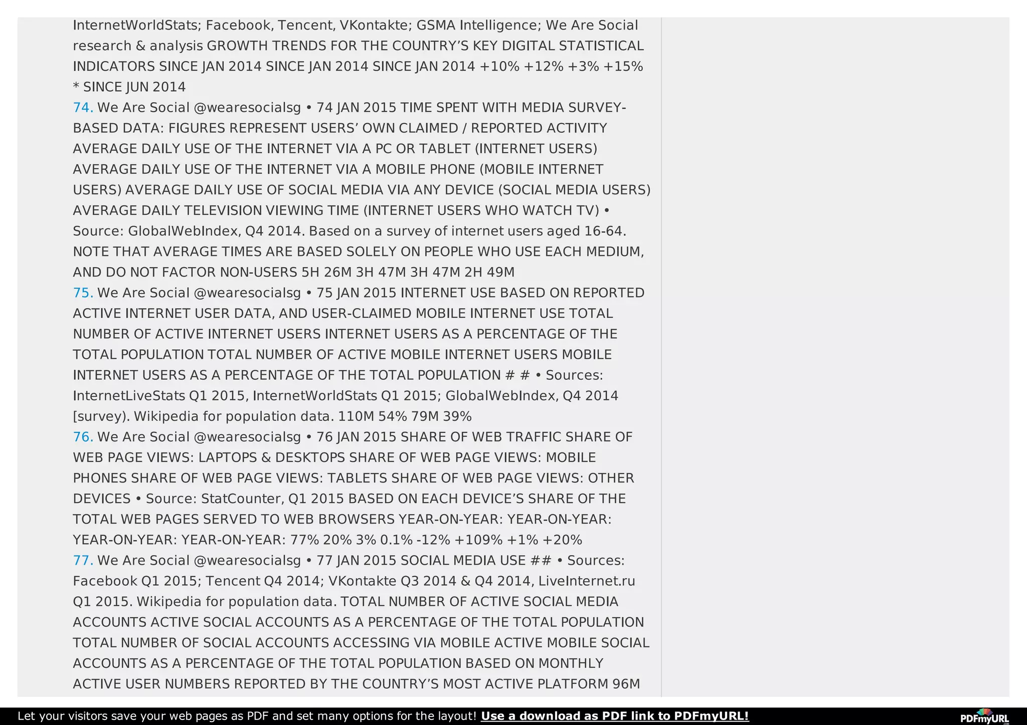 InternetWorldStats; Facebook, Tencent, VKontakte; GSMA Intelligence; We Are Social
research & analysis GROWTH TRENDS FOR THE COUNTRY’S KEY DIGITAL STATISTICAL
INDICATORS SINCE JAN 2014 SINCE JAN 2014 SINCE JAN 2014 +10% +12% +3% +15%
* SINCE JUN 2014
74. We Are Social @wearesocialsg • 74 JAN 2015 TIME SPENT WITH MEDIA SURVEY-
BASED DATA: FIGURES REPRESENT USERS’ OWN CLAIMED / REPORTED ACTIVITY
AVERAGE DAILY USE OF THE INTERNET VIA A PC OR TABLET (INTERNET USERS)
AVERAGE DAILY USE OF THE INTERNET VIA A MOBILE PHONE (MOBILE INTERNET
USERS) AVERAGE DAILY USE OF SOCIAL MEDIA VIA ANY DEVICE (SOCIAL MEDIA USERS)
AVERAGE DAILY TELEVISION VIEWING TIME (INTERNET USERS WHO WATCH TV) •
Source: GlobalWebIndex, Q4 2014. Based on a survey of internet users aged 16-64.
NOTE THAT AVERAGE TIMES ARE BASED SOLELY ON PEOPLE WHO USE EACH MEDIUM,
AND DO NOT FACTOR NON-USERS 5H 26M 3H 47M 3H 47M 2H 49M
75. We Are Social @wearesocialsg • 75 JAN 2015 INTERNET USE BASED ON REPORTED
ACTIVE INTERNET USER DATA, AND USER-CLAIMED MOBILE INTERNET USE TOTAL
NUMBER OF ACTIVE INTERNET USERS INTERNET USERS AS A PERCENTAGE OF THE
TOTAL POPULATION TOTAL NUMBER OF ACTIVE MOBILE INTERNET USERS MOBILE
INTERNET USERS AS A PERCENTAGE OF THE TOTAL POPULATION # # • Sources:
InternetLiveStats Q1 2015, InternetWorldStats Q1 2015; GlobalWebIndex, Q4 2014
[survey). Wikipedia for population data. 110M 54% 79M 39%
76. We Are Social @wearesocialsg • 76 JAN 2015 SHARE OF WEB TRAFFIC SHARE OF
WEB PAGE VIEWS: LAPTOPS & DESKTOPS SHARE OF WEB PAGE VIEWS: MOBILE
PHONES SHARE OF WEB PAGE VIEWS: TABLETS SHARE OF WEB PAGE VIEWS: OTHER
DEVICES • Source: StatCounter, Q1 2015 BASED ON EACH DEVICE’S SHARE OF THE
TOTAL WEB PAGES SERVED TO WEB BROWSERS YEAR-ON-YEAR: YEAR-ON-YEAR:
YEAR-ON-YEAR: YEAR-ON-YEAR: 77% 20% 3% 0.1% -12% +109% +1% +20%
77. We Are Social @wearesocialsg • 77 JAN 2015 SOCIAL MEDIA USE ## • Sources:
Facebook Q1 2015; Tencent Q4 2014; VKontakte Q3 2014 & Q4 2014, LiveInternet.ru
Q1 2015. Wikipedia for population data. TOTAL NUMBER OF ACTIVE SOCIAL MEDIA
ACCOUNTS ACTIVE SOCIAL ACCOUNTS AS A PERCENTAGE OF THE TOTAL POPULATION
TOTAL NUMBER OF SOCIAL ACCOUNTS ACCESSING VIA MOBILE ACTIVE MOBILE SOCIAL
ACCOUNTS AS A PERCENTAGE OF THE TOTAL POPULATION BASED ON MONTHLY
ACTIVE USER NUMBERS REPORTED BY THE COUNTRY’S MOST ACTIVE PLATFORM 96M
Let your visitors save your web pages as PDF and set many options for the layout! Use a download as PDF link to PDFmyURL!
 