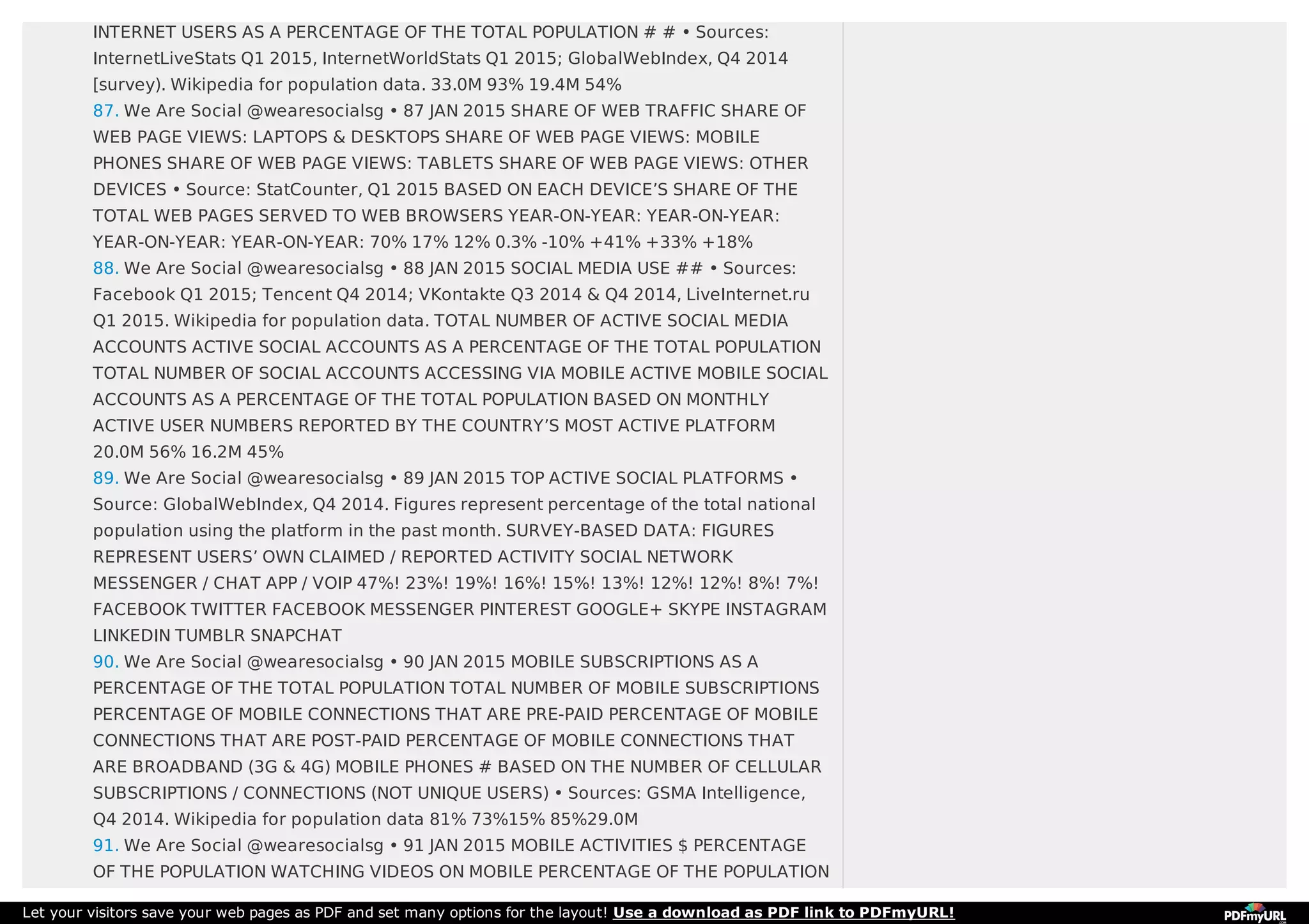 INTERNET USERS AS A PERCENTAGE OF THE TOTAL POPULATION # # • Sources:
InternetLiveStats Q1 2015, InternetWorldStats Q1 2015; GlobalWebIndex, Q4 2014
[survey). Wikipedia for population data. 33.0M 93% 19.4M 54%
87. We Are Social @wearesocialsg • 87 JAN 2015 SHARE OF WEB TRAFFIC SHARE OF
WEB PAGE VIEWS: LAPTOPS & DESKTOPS SHARE OF WEB PAGE VIEWS: MOBILE
PHONES SHARE OF WEB PAGE VIEWS: TABLETS SHARE OF WEB PAGE VIEWS: OTHER
DEVICES • Source: StatCounter, Q1 2015 BASED ON EACH DEVICE’S SHARE OF THE
TOTAL WEB PAGES SERVED TO WEB BROWSERS YEAR-ON-YEAR: YEAR-ON-YEAR:
YEAR-ON-YEAR: YEAR-ON-YEAR: 70% 17% 12% 0.3% -10% +41% +33% +18%
88. We Are Social @wearesocialsg • 88 JAN 2015 SOCIAL MEDIA USE ## • Sources:
Facebook Q1 2015; Tencent Q4 2014; VKontakte Q3 2014 & Q4 2014, LiveInternet.ru
Q1 2015. Wikipedia for population data. TOTAL NUMBER OF ACTIVE SOCIAL MEDIA
ACCOUNTS ACTIVE SOCIAL ACCOUNTS AS A PERCENTAGE OF THE TOTAL POPULATION
TOTAL NUMBER OF SOCIAL ACCOUNTS ACCESSING VIA MOBILE ACTIVE MOBILE SOCIAL
ACCOUNTS AS A PERCENTAGE OF THE TOTAL POPULATION BASED ON MONTHLY
ACTIVE USER NUMBERS REPORTED BY THE COUNTRY’S MOST ACTIVE PLATFORM
20.0M 56% 16.2M 45%
89. We Are Social @wearesocialsg • 89 JAN 2015 TOP ACTIVE SOCIAL PLATFORMS •
Source: GlobalWebIndex, Q4 2014. Figures represent percentage of the total national
population using the platform in the past month. SURVEY-BASED DATA: FIGURES
REPRESENT USERS’ OWN CLAIMED / REPORTED ACTIVITY SOCIAL NETWORK
MESSENGER / CHAT APP / VOIP 47%! 23%! 19%! 16%! 15%! 13%! 12%! 12%! 8%! 7%!
FACEBOOK TWITTER FACEBOOK MESSENGER PINTEREST GOOGLE+ SKYPE INSTAGRAM
LINKEDIN TUMBLR SNAPCHAT
90. We Are Social @wearesocialsg • 90 JAN 2015 MOBILE SUBSCRIPTIONS AS A
PERCENTAGE OF THE TOTAL POPULATION TOTAL NUMBER OF MOBILE SUBSCRIPTIONS
PERCENTAGE OF MOBILE CONNECTIONS THAT ARE PRE-PAID PERCENTAGE OF MOBILE
CONNECTIONS THAT ARE POST-PAID PERCENTAGE OF MOBILE CONNECTIONS THAT
ARE BROADBAND (3G & 4G) MOBILE PHONES # BASED ON THE NUMBER OF CELLULAR
SUBSCRIPTIONS / CONNECTIONS (NOT UNIQUE USERS) • Sources: GSMA Intelligence,
Q4 2014. Wikipedia for population data 81% 73%15% 85%29.0M
91. We Are Social @wearesocialsg • 91 JAN 2015 MOBILE ACTIVITIES $ PERCENTAGE
OF THE POPULATION WATCHING VIDEOS ON MOBILE PERCENTAGE OF THE POPULATION
Let your visitors save your web pages as PDF and set many options for the layout! Use a download as PDF link to PDFmyURL!
 