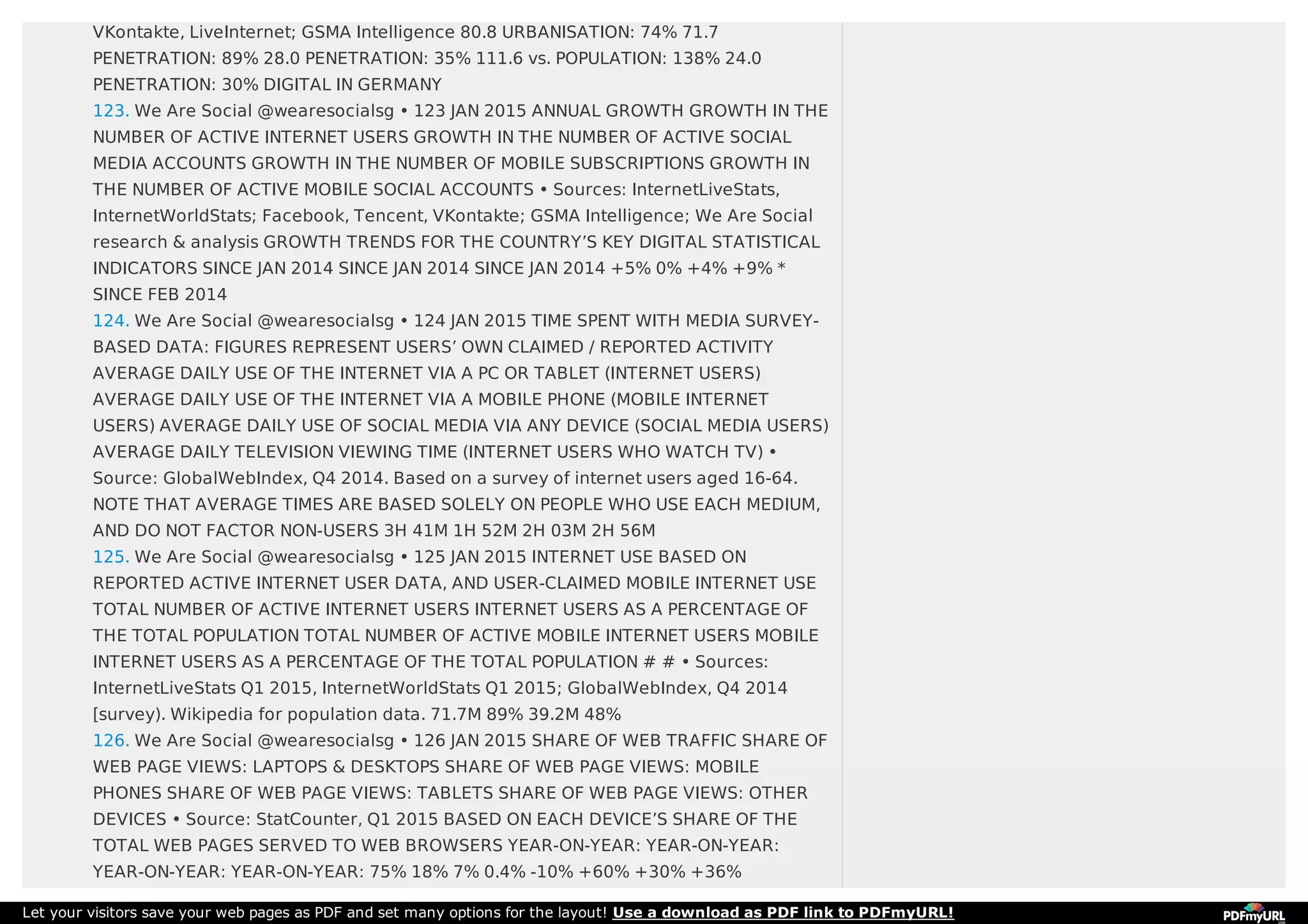 VKontakte, LiveInternet; GSMA Intelligence 80.8 URBANISATION: 74% 71.7
PENETRATION: 89% 28.0 PENETRATION: 35% 111.6 vs. POPULATION: 138% 24.0
PENETRATION: 30% DIGITAL IN GERMANY
123. We Are Social @wearesocialsg • 123 JAN 2015 ANNUAL GROWTH GROWTH IN THE
NUMBER OF ACTIVE INTERNET USERS GROWTH IN THE NUMBER OF ACTIVE SOCIAL
MEDIA ACCOUNTS GROWTH IN THE NUMBER OF MOBILE SUBSCRIPTIONS GROWTH IN
THE NUMBER OF ACTIVE MOBILE SOCIAL ACCOUNTS • Sources: InternetLiveStats,
InternetWorldStats; Facebook, Tencent, VKontakte; GSMA Intelligence; We Are Social
research & analysis GROWTH TRENDS FOR THE COUNTRY’S KEY DIGITAL STATISTICAL
INDICATORS SINCE JAN 2014 SINCE JAN 2014 SINCE JAN 2014 +5% 0% +4% +9% *
SINCE FEB 2014
124. We Are Social @wearesocialsg • 124 JAN 2015 TIME SPENT WITH MEDIA SURVEY-
BASED DATA: FIGURES REPRESENT USERS’ OWN CLAIMED / REPORTED ACTIVITY
AVERAGE DAILY USE OF THE INTERNET VIA A PC OR TABLET (INTERNET USERS)
AVERAGE DAILY USE OF THE INTERNET VIA A MOBILE PHONE (MOBILE INTERNET
USERS) AVERAGE DAILY USE OF SOCIAL MEDIA VIA ANY DEVICE (SOCIAL MEDIA USERS)
AVERAGE DAILY TELEVISION VIEWING TIME (INTERNET USERS WHO WATCH TV) •
Source: GlobalWebIndex, Q4 2014. Based on a survey of internet users aged 16-64.
NOTE THAT AVERAGE TIMES ARE BASED SOLELY ON PEOPLE WHO USE EACH MEDIUM,
AND DO NOT FACTOR NON-USERS 3H 41M 1H 52M 2H 03M 2H 56M
125. We Are Social @wearesocialsg • 125 JAN 2015 INTERNET USE BASED ON
REPORTED ACTIVE INTERNET USER DATA, AND USER-CLAIMED MOBILE INTERNET USE
TOTAL NUMBER OF ACTIVE INTERNET USERS INTERNET USERS AS A PERCENTAGE OF
THE TOTAL POPULATION TOTAL NUMBER OF ACTIVE MOBILE INTERNET USERS MOBILE
INTERNET USERS AS A PERCENTAGE OF THE TOTAL POPULATION # # • Sources:
InternetLiveStats Q1 2015, InternetWorldStats Q1 2015; GlobalWebIndex, Q4 2014
[survey). Wikipedia for population data. 71.7M 89% 39.2M 48%
126. We Are Social @wearesocialsg • 126 JAN 2015 SHARE OF WEB TRAFFIC SHARE OF
WEB PAGE VIEWS: LAPTOPS & DESKTOPS SHARE OF WEB PAGE VIEWS: MOBILE
PHONES SHARE OF WEB PAGE VIEWS: TABLETS SHARE OF WEB PAGE VIEWS: OTHER
DEVICES • Source: StatCounter, Q1 2015 BASED ON EACH DEVICE’S SHARE OF THE
TOTAL WEB PAGES SERVED TO WEB BROWSERS YEAR-ON-YEAR: YEAR-ON-YEAR:
YEAR-ON-YEAR: YEAR-ON-YEAR: 75% 18% 7% 0.4% -10% +60% +30% +36%
Let your visitors save your web pages as PDF and set many options for the layout! Use a download as PDF link to PDFmyURL!
 