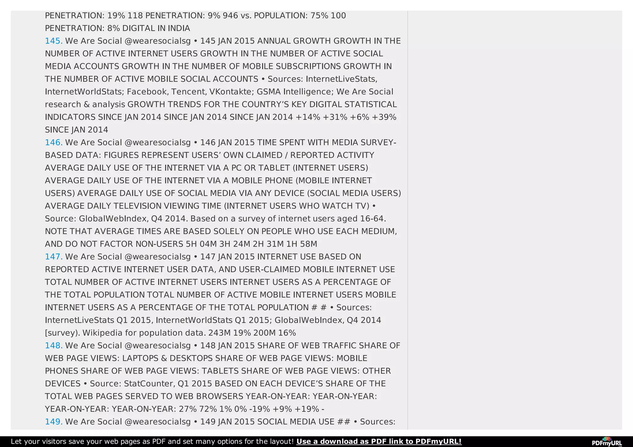 PENETRATION: 19% 118 PENETRATION: 9% 946 vs. POPULATION: 75% 100
PENETRATION: 8% DIGITAL IN INDIA
145. We Are Social @wearesocialsg • 145 JAN 2015 ANNUAL GROWTH GROWTH IN THE
NUMBER OF ACTIVE INTERNET USERS GROWTH IN THE NUMBER OF ACTIVE SOCIAL
MEDIA ACCOUNTS GROWTH IN THE NUMBER OF MOBILE SUBSCRIPTIONS GROWTH IN
THE NUMBER OF ACTIVE MOBILE SOCIAL ACCOUNTS • Sources: InternetLiveStats,
InternetWorldStats; Facebook, Tencent, VKontakte; GSMA Intelligence; We Are Social
research & analysis GROWTH TRENDS FOR THE COUNTRY’S KEY DIGITAL STATISTICAL
INDICATORS SINCE JAN 2014 SINCE JAN 2014 SINCE JAN 2014 +14% +31% +6% +39%
SINCE JAN 2014
146. We Are Social @wearesocialsg • 146 JAN 2015 TIME SPENT WITH MEDIA SURVEY-
BASED DATA: FIGURES REPRESENT USERS’ OWN CLAIMED / REPORTED ACTIVITY
AVERAGE DAILY USE OF THE INTERNET VIA A PC OR TABLET (INTERNET USERS)
AVERAGE DAILY USE OF THE INTERNET VIA A MOBILE PHONE (MOBILE INTERNET
USERS) AVERAGE DAILY USE OF SOCIAL MEDIA VIA ANY DEVICE (SOCIAL MEDIA USERS)
AVERAGE DAILY TELEVISION VIEWING TIME (INTERNET USERS WHO WATCH TV) •
Source: GlobalWebIndex, Q4 2014. Based on a survey of internet users aged 16-64.
NOTE THAT AVERAGE TIMES ARE BASED SOLELY ON PEOPLE WHO USE EACH MEDIUM,
AND DO NOT FACTOR NON-USERS 5H 04M 3H 24M 2H 31M 1H 58M
147. We Are Social @wearesocialsg • 147 JAN 2015 INTERNET USE BASED ON
REPORTED ACTIVE INTERNET USER DATA, AND USER-CLAIMED MOBILE INTERNET USE
TOTAL NUMBER OF ACTIVE INTERNET USERS INTERNET USERS AS A PERCENTAGE OF
THE TOTAL POPULATION TOTAL NUMBER OF ACTIVE MOBILE INTERNET USERS MOBILE
INTERNET USERS AS A PERCENTAGE OF THE TOTAL POPULATION # # • Sources:
InternetLiveStats Q1 2015, InternetWorldStats Q1 2015; GlobalWebIndex, Q4 2014
[survey). Wikipedia for population data. 243M 19% 200M 16%
148. We Are Social @wearesocialsg • 148 JAN 2015 SHARE OF WEB TRAFFIC SHARE OF
WEB PAGE VIEWS: LAPTOPS & DESKTOPS SHARE OF WEB PAGE VIEWS: MOBILE
PHONES SHARE OF WEB PAGE VIEWS: TABLETS SHARE OF WEB PAGE VIEWS: OTHER
DEVICES • Source: StatCounter, Q1 2015 BASED ON EACH DEVICE’S SHARE OF THE
TOTAL WEB PAGES SERVED TO WEB BROWSERS YEAR-ON-YEAR: YEAR-ON-YEAR:
YEAR-ON-YEAR: YEAR-ON-YEAR: 27% 72% 1% 0% -19% +9% +19% -
149. We Are Social @wearesocialsg • 149 JAN 2015 SOCIAL MEDIA USE ## • Sources:
Let your visitors save your web pages as PDF and set many options for the layout! Use a download as PDF link to PDFmyURL!
 