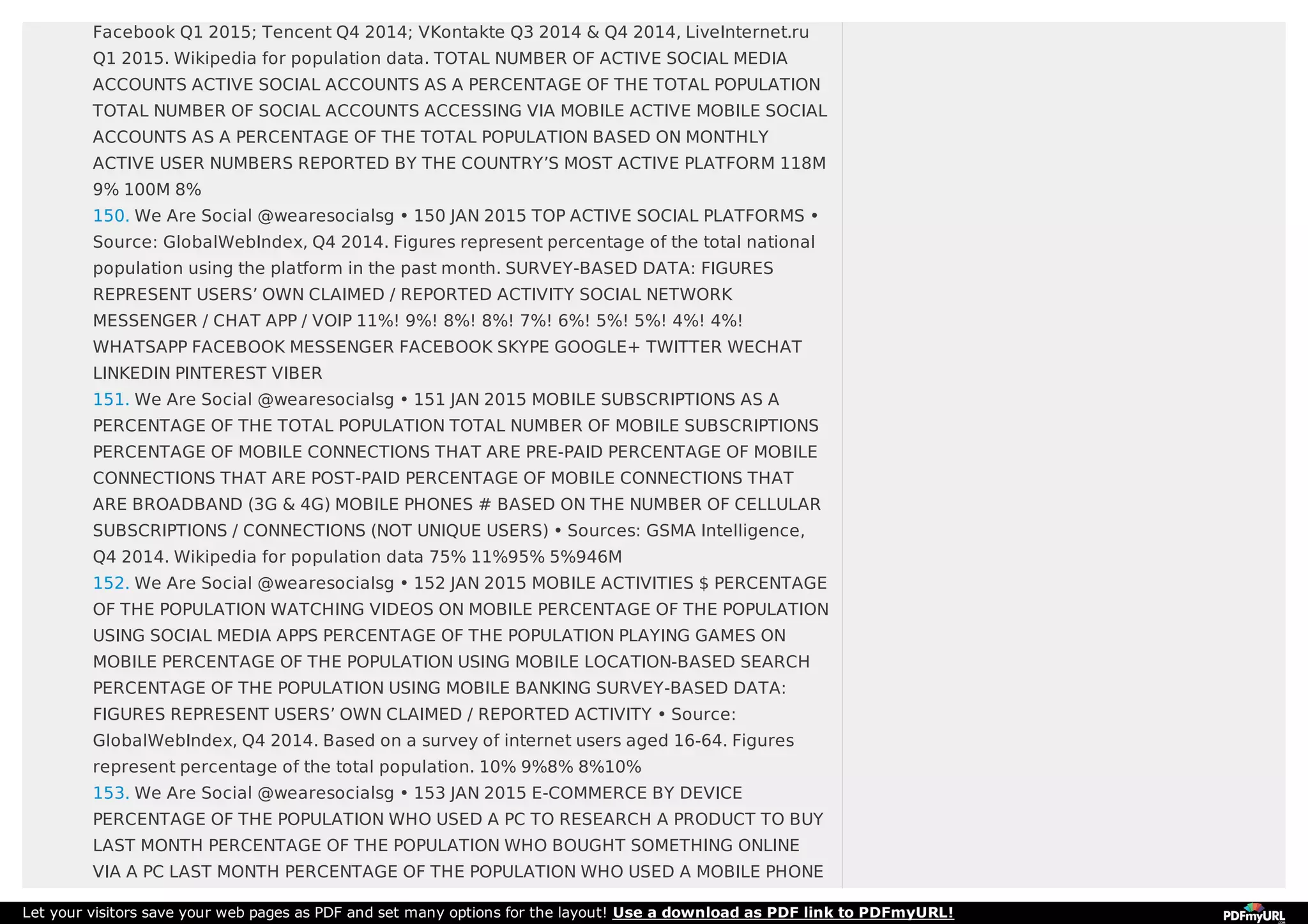 Facebook Q1 2015; Tencent Q4 2014; VKontakte Q3 2014 & Q4 2014, LiveInternet.ru
Q1 2015. Wikipedia for population data. TOTAL NUMBER OF ACTIVE SOCIAL MEDIA
ACCOUNTS ACTIVE SOCIAL ACCOUNTS AS A PERCENTAGE OF THE TOTAL POPULATION
TOTAL NUMBER OF SOCIAL ACCOUNTS ACCESSING VIA MOBILE ACTIVE MOBILE SOCIAL
ACCOUNTS AS A PERCENTAGE OF THE TOTAL POPULATION BASED ON MONTHLY
ACTIVE USER NUMBERS REPORTED BY THE COUNTRY’S MOST ACTIVE PLATFORM 118M
9% 100M 8%
150. We Are Social @wearesocialsg • 150 JAN 2015 TOP ACTIVE SOCIAL PLATFORMS •
Source: GlobalWebIndex, Q4 2014. Figures represent percentage of the total national
population using the platform in the past month. SURVEY-BASED DATA: FIGURES
REPRESENT USERS’ OWN CLAIMED / REPORTED ACTIVITY SOCIAL NETWORK
MESSENGER / CHAT APP / VOIP 11%! 9%! 8%! 8%! 7%! 6%! 5%! 5%! 4%! 4%!
WHATSAPP FACEBOOK MESSENGER FACEBOOK SKYPE GOOGLE+ TWITTER WECHAT
LINKEDIN PINTEREST VIBER
151. We Are Social @wearesocialsg • 151 JAN 2015 MOBILE SUBSCRIPTIONS AS A
PERCENTAGE OF THE TOTAL POPULATION TOTAL NUMBER OF MOBILE SUBSCRIPTIONS
PERCENTAGE OF MOBILE CONNECTIONS THAT ARE PRE-PAID PERCENTAGE OF MOBILE
CONNECTIONS THAT ARE POST-PAID PERCENTAGE OF MOBILE CONNECTIONS THAT
ARE BROADBAND (3G & 4G) MOBILE PHONES # BASED ON THE NUMBER OF CELLULAR
SUBSCRIPTIONS / CONNECTIONS (NOT UNIQUE USERS) • Sources: GSMA Intelligence,
Q4 2014. Wikipedia for population data 75% 11%95% 5%946M
152. We Are Social @wearesocialsg • 152 JAN 2015 MOBILE ACTIVITIES $ PERCENTAGE
OF THE POPULATION WATCHING VIDEOS ON MOBILE PERCENTAGE OF THE POPULATION
USING SOCIAL MEDIA APPS PERCENTAGE OF THE POPULATION PLAYING GAMES ON
MOBILE PERCENTAGE OF THE POPULATION USING MOBILE LOCATION-BASED SEARCH
PERCENTAGE OF THE POPULATION USING MOBILE BANKING SURVEY-BASED DATA:
FIGURES REPRESENT USERS’ OWN CLAIMED / REPORTED ACTIVITY • Source:
GlobalWebIndex, Q4 2014. Based on a survey of internet users aged 16-64. Figures
represent percentage of the total population. 10% 9%8% 8%10%
153. We Are Social @wearesocialsg • 153 JAN 2015 E-COMMERCE BY DEVICE
PERCENTAGE OF THE POPULATION WHO USED A PC TO RESEARCH A PRODUCT TO BUY
LAST MONTH PERCENTAGE OF THE POPULATION WHO BOUGHT SOMETHING ONLINE
VIA A PC LAST MONTH PERCENTAGE OF THE POPULATION WHO USED A MOBILE PHONE
Let your visitors save your web pages as PDF and set many options for the layout! Use a download as PDF link to PDFmyURL!
 