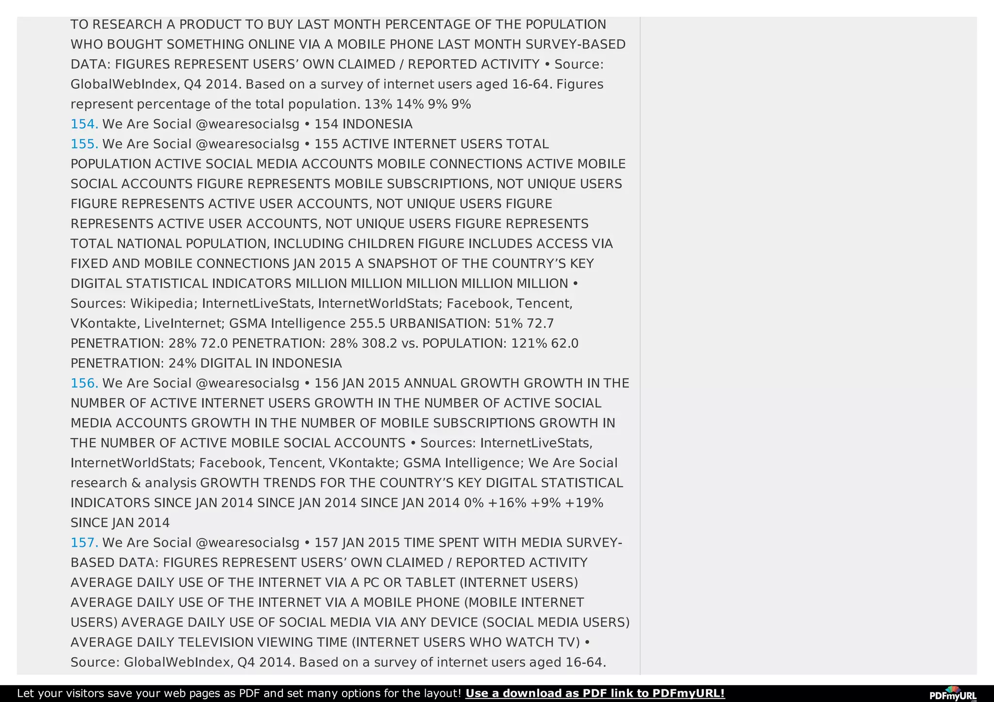 TO RESEARCH A PRODUCT TO BUY LAST MONTH PERCENTAGE OF THE POPULATION
WHO BOUGHT SOMETHING ONLINE VIA A MOBILE PHONE LAST MONTH SURVEY-BASED
DATA: FIGURES REPRESENT USERS’ OWN CLAIMED / REPORTED ACTIVITY • Source:
GlobalWebIndex, Q4 2014. Based on a survey of internet users aged 16-64. Figures
represent percentage of the total population. 13% 14% 9% 9%
154. We Are Social @wearesocialsg • 154 INDONESIA
155. We Are Social @wearesocialsg • 155 ACTIVE INTERNET USERS TOTAL
POPULATION ACTIVE SOCIAL MEDIA ACCOUNTS MOBILE CONNECTIONS ACTIVE MOBILE
SOCIAL ACCOUNTS FIGURE REPRESENTS MOBILE SUBSCRIPTIONS, NOT UNIQUE USERS
FIGURE REPRESENTS ACTIVE USER ACCOUNTS, NOT UNIQUE USERS FIGURE
REPRESENTS ACTIVE USER ACCOUNTS, NOT UNIQUE USERS FIGURE REPRESENTS
TOTAL NATIONAL POPULATION, INCLUDING CHILDREN FIGURE INCLUDES ACCESS VIA
FIXED AND MOBILE CONNECTIONS JAN 2015 A SNAPSHOT OF THE COUNTRY’S KEY
DIGITAL STATISTICAL INDICATORS MILLION MILLION MILLION MILLION MILLION •
Sources: Wikipedia; InternetLiveStats, InternetWorldStats; Facebook, Tencent,
VKontakte, LiveInternet; GSMA Intelligence 255.5 URBANISATION: 51% 72.7
PENETRATION: 28% 72.0 PENETRATION: 28% 308.2 vs. POPULATION: 121% 62.0
PENETRATION: 24% DIGITAL IN INDONESIA
156. We Are Social @wearesocialsg • 156 JAN 2015 ANNUAL GROWTH GROWTH IN THE
NUMBER OF ACTIVE INTERNET USERS GROWTH IN THE NUMBER OF ACTIVE SOCIAL
MEDIA ACCOUNTS GROWTH IN THE NUMBER OF MOBILE SUBSCRIPTIONS GROWTH IN
THE NUMBER OF ACTIVE MOBILE SOCIAL ACCOUNTS • Sources: InternetLiveStats,
InternetWorldStats; Facebook, Tencent, VKontakte; GSMA Intelligence; We Are Social
research & analysis GROWTH TRENDS FOR THE COUNTRY’S KEY DIGITAL STATISTICAL
INDICATORS SINCE JAN 2014 SINCE JAN 2014 SINCE JAN 2014 0% +16% +9% +19%
SINCE JAN 2014
157. We Are Social @wearesocialsg • 157 JAN 2015 TIME SPENT WITH MEDIA SURVEY-
BASED DATA: FIGURES REPRESENT USERS’ OWN CLAIMED / REPORTED ACTIVITY
AVERAGE DAILY USE OF THE INTERNET VIA A PC OR TABLET (INTERNET USERS)
AVERAGE DAILY USE OF THE INTERNET VIA A MOBILE PHONE (MOBILE INTERNET
USERS) AVERAGE DAILY USE OF SOCIAL MEDIA VIA ANY DEVICE (SOCIAL MEDIA USERS)
AVERAGE DAILY TELEVISION VIEWING TIME (INTERNET USERS WHO WATCH TV) •
Source: GlobalWebIndex, Q4 2014. Based on a survey of internet users aged 16-64.
Let your visitors save your web pages as PDF and set many options for the layout! Use a download as PDF link to PDFmyURL!
 