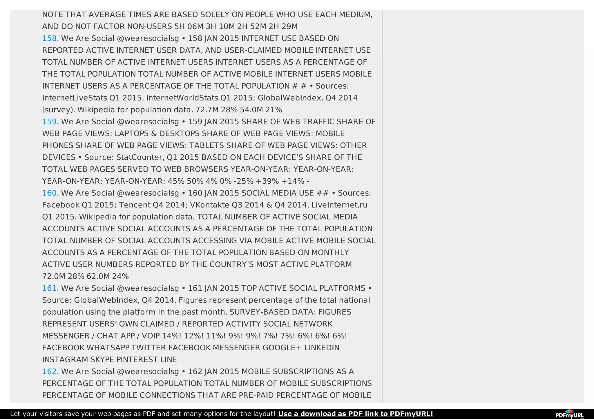 NOTE THAT AVERAGE TIMES ARE BASED SOLELY ON PEOPLE WHO USE EACH MEDIUM,
AND DO NOT FACTOR NON-USERS 5H 06M 3H 10M 2H 52M 2H 29M
158. We Are Social @wearesocialsg • 158 JAN 2015 INTERNET USE BASED ON
REPORTED ACTIVE INTERNET USER DATA, AND USER-CLAIMED MOBILE INTERNET USE
TOTAL NUMBER OF ACTIVE INTERNET USERS INTERNET USERS AS A PERCENTAGE OF
THE TOTAL POPULATION TOTAL NUMBER OF ACTIVE MOBILE INTERNET USERS MOBILE
INTERNET USERS AS A PERCENTAGE OF THE TOTAL POPULATION # # • Sources:
InternetLiveStats Q1 2015, InternetWorldStats Q1 2015; GlobalWebIndex, Q4 2014
[survey). Wikipedia for population data. 72.7M 28% 54.0M 21%
159. We Are Social @wearesocialsg • 159 JAN 2015 SHARE OF WEB TRAFFIC SHARE OF
WEB PAGE VIEWS: LAPTOPS & DESKTOPS SHARE OF WEB PAGE VIEWS: MOBILE
PHONES SHARE OF WEB PAGE VIEWS: TABLETS SHARE OF WEB PAGE VIEWS: OTHER
DEVICES • Source: StatCounter, Q1 2015 BASED ON EACH DEVICE’S SHARE OF THE
TOTAL WEB PAGES SERVED TO WEB BROWSERS YEAR-ON-YEAR: YEAR-ON-YEAR:
YEAR-ON-YEAR: YEAR-ON-YEAR: 45% 50% 4% 0% -25% +39% +14% -
160. We Are Social @wearesocialsg • 160 JAN 2015 SOCIAL MEDIA USE ## • Sources:
Facebook Q1 2015; Tencent Q4 2014; VKontakte Q3 2014 & Q4 2014, LiveInternet.ru
Q1 2015. Wikipedia for population data. TOTAL NUMBER OF ACTIVE SOCIAL MEDIA
ACCOUNTS ACTIVE SOCIAL ACCOUNTS AS A PERCENTAGE OF THE TOTAL POPULATION
TOTAL NUMBER OF SOCIAL ACCOUNTS ACCESSING VIA MOBILE ACTIVE MOBILE SOCIAL
ACCOUNTS AS A PERCENTAGE OF THE TOTAL POPULATION BASED ON MONTHLY
ACTIVE USER NUMBERS REPORTED BY THE COUNTRY’S MOST ACTIVE PLATFORM
72.0M 28% 62.0M 24%
161. We Are Social @wearesocialsg • 161 JAN 2015 TOP ACTIVE SOCIAL PLATFORMS •
Source: GlobalWebIndex, Q4 2014. Figures represent percentage of the total national
population using the platform in the past month. SURVEY-BASED DATA: FIGURES
REPRESENT USERS’ OWN CLAIMED / REPORTED ACTIVITY SOCIAL NETWORK
MESSENGER / CHAT APP / VOIP 14%! 12%! 11%! 9%! 9%! 7%! 7%! 6%! 6%! 6%!
FACEBOOK WHATSAPP TWITTER FACEBOOK MESSENGER GOOGLE+ LINKEDIN
INSTAGRAM SKYPE PINTEREST LINE
162. We Are Social @wearesocialsg • 162 JAN 2015 MOBILE SUBSCRIPTIONS AS A
PERCENTAGE OF THE TOTAL POPULATION TOTAL NUMBER OF MOBILE SUBSCRIPTIONS
PERCENTAGE OF MOBILE CONNECTIONS THAT ARE PRE-PAID PERCENTAGE OF MOBILE
Let your visitors save your web pages as PDF and set many options for the layout! Use a download as PDF link to PDFmyURL!
 