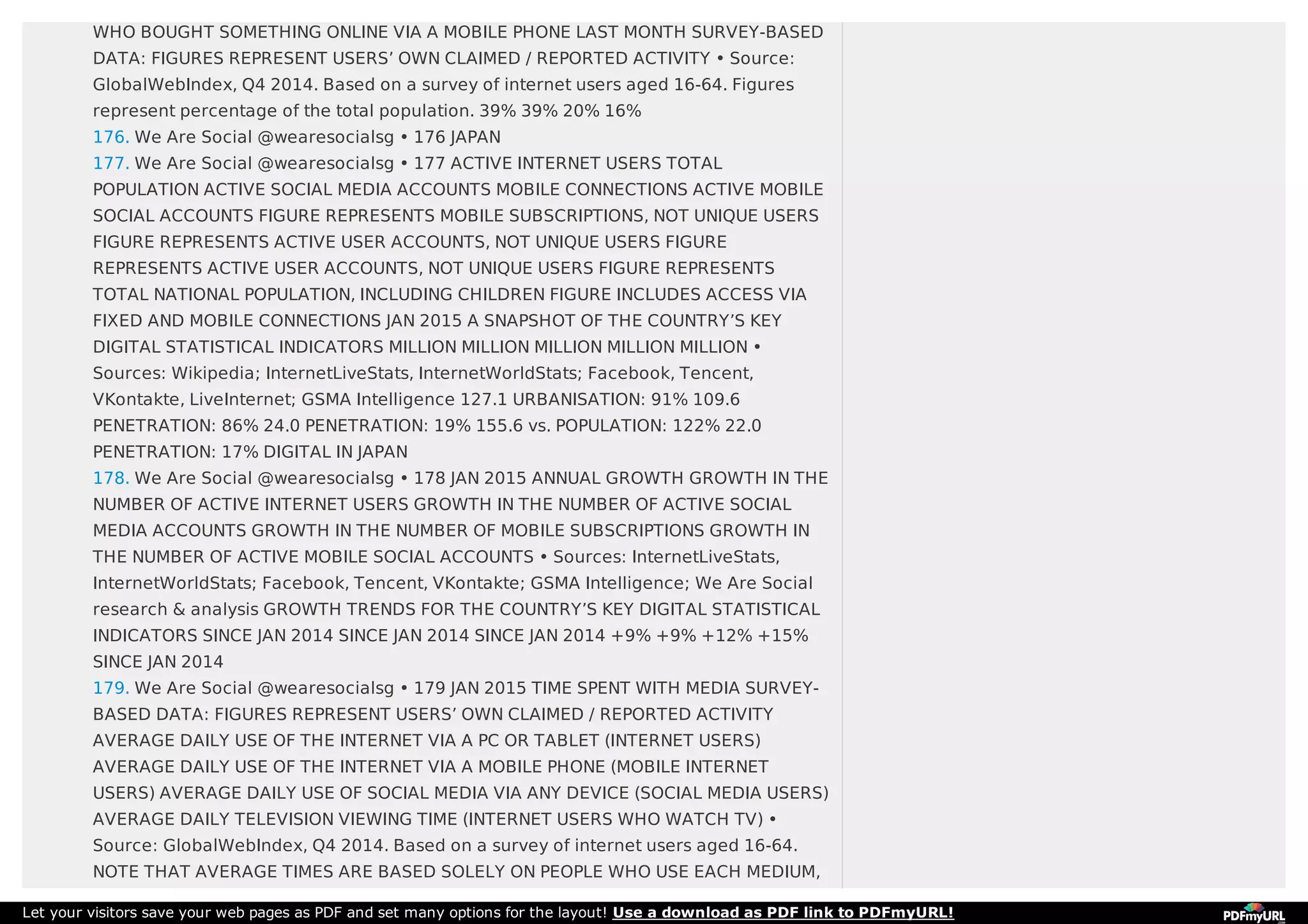 WHO BOUGHT SOMETHING ONLINE VIA A MOBILE PHONE LAST MONTH SURVEY-BASED
DATA: FIGURES REPRESENT USERS’ OWN CLAIMED / REPORTED ACTIVITY • Source:
GlobalWebIndex, Q4 2014. Based on a survey of internet users aged 16-64. Figures
represent percentage of the total population. 39% 39% 20% 16%
176. We Are Social @wearesocialsg • 176 JAPAN
177. We Are Social @wearesocialsg • 177 ACTIVE INTERNET USERS TOTAL
POPULATION ACTIVE SOCIAL MEDIA ACCOUNTS MOBILE CONNECTIONS ACTIVE MOBILE
SOCIAL ACCOUNTS FIGURE REPRESENTS MOBILE SUBSCRIPTIONS, NOT UNIQUE USERS
FIGURE REPRESENTS ACTIVE USER ACCOUNTS, NOT UNIQUE USERS FIGURE
REPRESENTS ACTIVE USER ACCOUNTS, NOT UNIQUE USERS FIGURE REPRESENTS
TOTAL NATIONAL POPULATION, INCLUDING CHILDREN FIGURE INCLUDES ACCESS VIA
FIXED AND MOBILE CONNECTIONS JAN 2015 A SNAPSHOT OF THE COUNTRY’S KEY
DIGITAL STATISTICAL INDICATORS MILLION MILLION MILLION MILLION MILLION •
Sources: Wikipedia; InternetLiveStats, InternetWorldStats; Facebook, Tencent,
VKontakte, LiveInternet; GSMA Intelligence 127.1 URBANISATION: 91% 109.6
PENETRATION: 86% 24.0 PENETRATION: 19% 155.6 vs. POPULATION: 122% 22.0
PENETRATION: 17% DIGITAL IN JAPAN
178. We Are Social @wearesocialsg • 178 JAN 2015 ANNUAL GROWTH GROWTH IN THE
NUMBER OF ACTIVE INTERNET USERS GROWTH IN THE NUMBER OF ACTIVE SOCIAL
MEDIA ACCOUNTS GROWTH IN THE NUMBER OF MOBILE SUBSCRIPTIONS GROWTH IN
THE NUMBER OF ACTIVE MOBILE SOCIAL ACCOUNTS • Sources: InternetLiveStats,
InternetWorldStats; Facebook, Tencent, VKontakte; GSMA Intelligence; We Are Social
research & analysis GROWTH TRENDS FOR THE COUNTRY’S KEY DIGITAL STATISTICAL
INDICATORS SINCE JAN 2014 SINCE JAN 2014 SINCE JAN 2014 +9% +9% +12% +15%
SINCE JAN 2014
179. We Are Social @wearesocialsg • 179 JAN 2015 TIME SPENT WITH MEDIA SURVEY-
BASED DATA: FIGURES REPRESENT USERS’ OWN CLAIMED / REPORTED ACTIVITY
AVERAGE DAILY USE OF THE INTERNET VIA A PC OR TABLET (INTERNET USERS)
AVERAGE DAILY USE OF THE INTERNET VIA A MOBILE PHONE (MOBILE INTERNET
USERS) AVERAGE DAILY USE OF SOCIAL MEDIA VIA ANY DEVICE (SOCIAL MEDIA USERS)
AVERAGE DAILY TELEVISION VIEWING TIME (INTERNET USERS WHO WATCH TV) •
Source: GlobalWebIndex, Q4 2014. Based on a survey of internet users aged 16-64.
NOTE THAT AVERAGE TIMES ARE BASED SOLELY ON PEOPLE WHO USE EACH MEDIUM,
Let your visitors save your web pages as PDF and set many options for the layout! Use a download as PDF link to PDFmyURL!
 