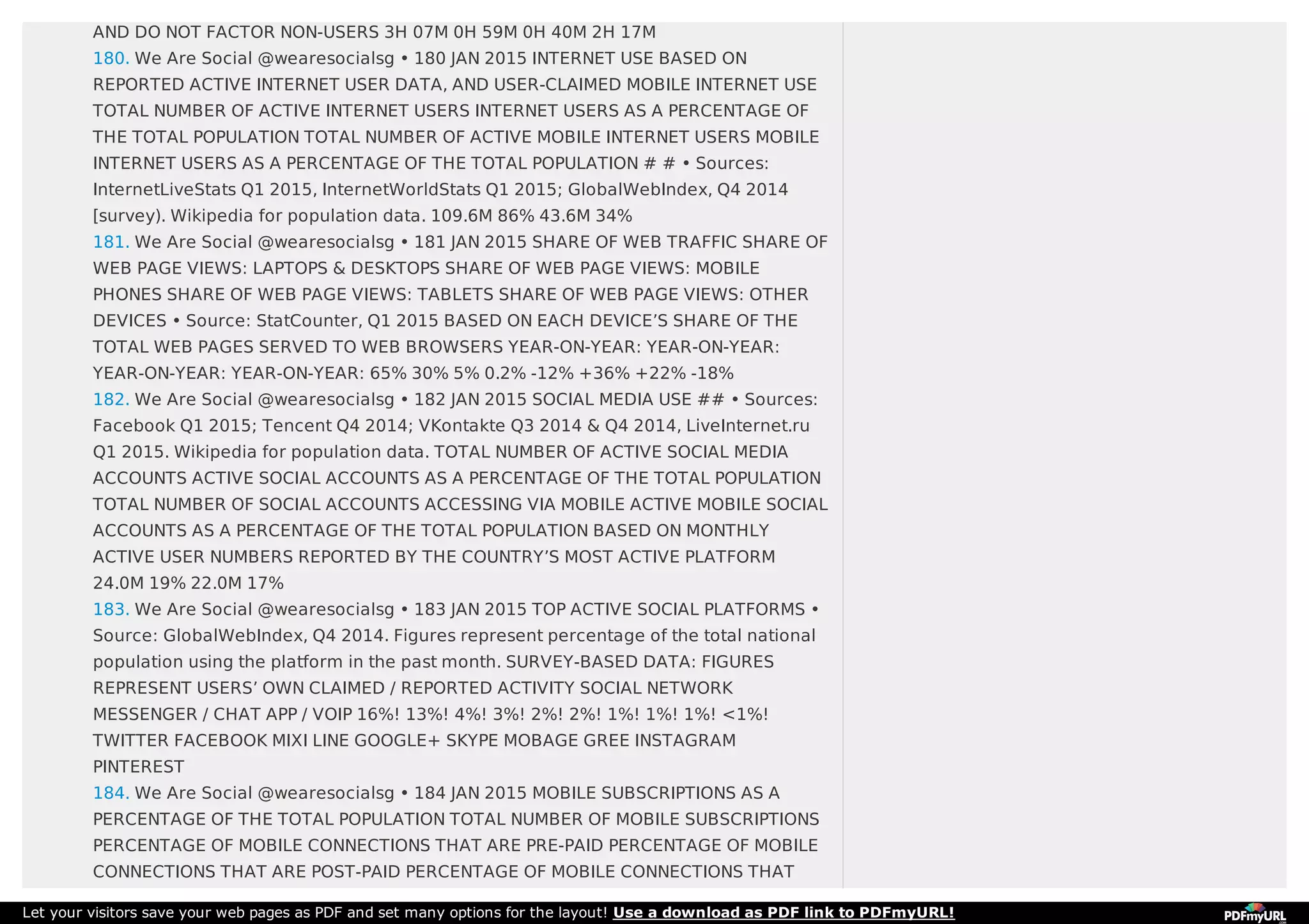 AND DO NOT FACTOR NON-USERS 3H 07M 0H 59M 0H 40M 2H 17M
180. We Are Social @wearesocialsg • 180 JAN 2015 INTERNET USE BASED ON
REPORTED ACTIVE INTERNET USER DATA, AND USER-CLAIMED MOBILE INTERNET USE
TOTAL NUMBER OF ACTIVE INTERNET USERS INTERNET USERS AS A PERCENTAGE OF
THE TOTAL POPULATION TOTAL NUMBER OF ACTIVE MOBILE INTERNET USERS MOBILE
INTERNET USERS AS A PERCENTAGE OF THE TOTAL POPULATION # # • Sources:
InternetLiveStats Q1 2015, InternetWorldStats Q1 2015; GlobalWebIndex, Q4 2014
[survey). Wikipedia for population data. 109.6M 86% 43.6M 34%
181. We Are Social @wearesocialsg • 181 JAN 2015 SHARE OF WEB TRAFFIC SHARE OF
WEB PAGE VIEWS: LAPTOPS & DESKTOPS SHARE OF WEB PAGE VIEWS: MOBILE
PHONES SHARE OF WEB PAGE VIEWS: TABLETS SHARE OF WEB PAGE VIEWS: OTHER
DEVICES • Source: StatCounter, Q1 2015 BASED ON EACH DEVICE’S SHARE OF THE
TOTAL WEB PAGES SERVED TO WEB BROWSERS YEAR-ON-YEAR: YEAR-ON-YEAR:
YEAR-ON-YEAR: YEAR-ON-YEAR: 65% 30% 5% 0.2% -12% +36% +22% -18%
182. We Are Social @wearesocialsg • 182 JAN 2015 SOCIAL MEDIA USE ## • Sources:
Facebook Q1 2015; Tencent Q4 2014; VKontakte Q3 2014 & Q4 2014, LiveInternet.ru
Q1 2015. Wikipedia for population data. TOTAL NUMBER OF ACTIVE SOCIAL MEDIA
ACCOUNTS ACTIVE SOCIAL ACCOUNTS AS A PERCENTAGE OF THE TOTAL POPULATION
TOTAL NUMBER OF SOCIAL ACCOUNTS ACCESSING VIA MOBILE ACTIVE MOBILE SOCIAL
ACCOUNTS AS A PERCENTAGE OF THE TOTAL POPULATION BASED ON MONTHLY
ACTIVE USER NUMBERS REPORTED BY THE COUNTRY’S MOST ACTIVE PLATFORM
24.0M 19% 22.0M 17%
183. We Are Social @wearesocialsg • 183 JAN 2015 TOP ACTIVE SOCIAL PLATFORMS •
Source: GlobalWebIndex, Q4 2014. Figures represent percentage of the total national
population using the platform in the past month. SURVEY-BASED DATA: FIGURES
REPRESENT USERS’ OWN CLAIMED / REPORTED ACTIVITY SOCIAL NETWORK
MESSENGER / CHAT APP / VOIP 16%! 13%! 4%! 3%! 2%! 2%! 1%! 1%! 1%! <1%!
TWITTER FACEBOOK MIXI LINE GOOGLE+ SKYPE MOBAGE GREE INSTAGRAM
PINTEREST
184. We Are Social @wearesocialsg • 184 JAN 2015 MOBILE SUBSCRIPTIONS AS A
PERCENTAGE OF THE TOTAL POPULATION TOTAL NUMBER OF MOBILE SUBSCRIPTIONS
PERCENTAGE OF MOBILE CONNECTIONS THAT ARE PRE-PAID PERCENTAGE OF MOBILE
CONNECTIONS THAT ARE POST-PAID PERCENTAGE OF MOBILE CONNECTIONS THAT
Let your visitors save your web pages as PDF and set many options for the layout! Use a download as PDF link to PDFmyURL!
 