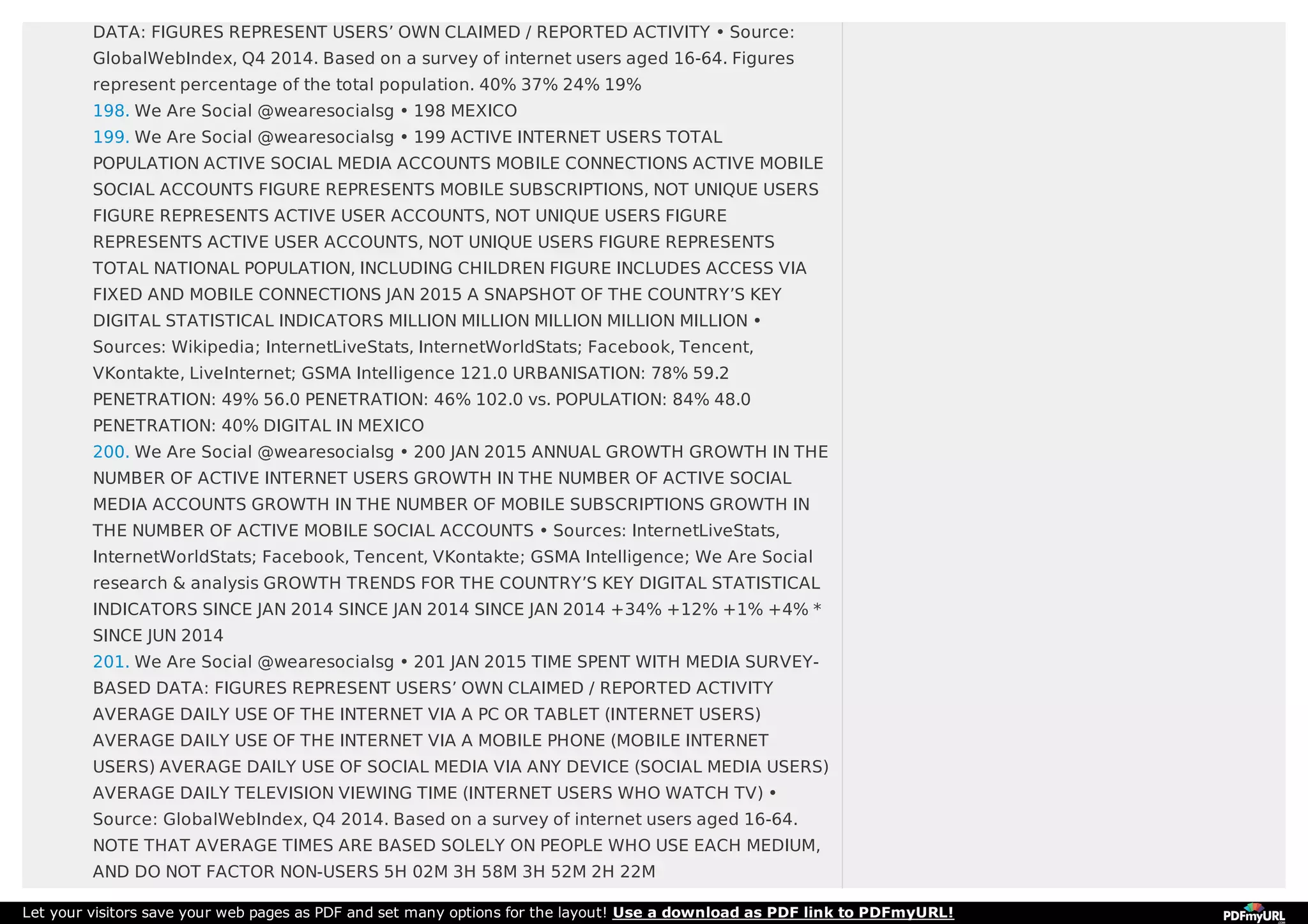DATA: FIGURES REPRESENT USERS’ OWN CLAIMED / REPORTED ACTIVITY • Source:
GlobalWebIndex, Q4 2014. Based on a survey of internet users aged 16-64. Figures
represent percentage of the total population. 40% 37% 24% 19%
198. We Are Social @wearesocialsg • 198 MEXICO
199. We Are Social @wearesocialsg • 199 ACTIVE INTERNET USERS TOTAL
POPULATION ACTIVE SOCIAL MEDIA ACCOUNTS MOBILE CONNECTIONS ACTIVE MOBILE
SOCIAL ACCOUNTS FIGURE REPRESENTS MOBILE SUBSCRIPTIONS, NOT UNIQUE USERS
FIGURE REPRESENTS ACTIVE USER ACCOUNTS, NOT UNIQUE USERS FIGURE
REPRESENTS ACTIVE USER ACCOUNTS, NOT UNIQUE USERS FIGURE REPRESENTS
TOTAL NATIONAL POPULATION, INCLUDING CHILDREN FIGURE INCLUDES ACCESS VIA
FIXED AND MOBILE CONNECTIONS JAN 2015 A SNAPSHOT OF THE COUNTRY’S KEY
DIGITAL STATISTICAL INDICATORS MILLION MILLION MILLION MILLION MILLION •
Sources: Wikipedia; InternetLiveStats, InternetWorldStats; Facebook, Tencent,
VKontakte, LiveInternet; GSMA Intelligence 121.0 URBANISATION: 78% 59.2
PENETRATION: 49% 56.0 PENETRATION: 46% 102.0 vs. POPULATION: 84% 48.0
PENETRATION: 40% DIGITAL IN MEXICO
200. We Are Social @wearesocialsg • 200 JAN 2015 ANNUAL GROWTH GROWTH IN THE
NUMBER OF ACTIVE INTERNET USERS GROWTH IN THE NUMBER OF ACTIVE SOCIAL
MEDIA ACCOUNTS GROWTH IN THE NUMBER OF MOBILE SUBSCRIPTIONS GROWTH IN
THE NUMBER OF ACTIVE MOBILE SOCIAL ACCOUNTS • Sources: InternetLiveStats,
InternetWorldStats; Facebook, Tencent, VKontakte; GSMA Intelligence; We Are Social
research & analysis GROWTH TRENDS FOR THE COUNTRY’S KEY DIGITAL STATISTICAL
INDICATORS SINCE JAN 2014 SINCE JAN 2014 SINCE JAN 2014 +34% +12% +1% +4% *
SINCE JUN 2014
201. We Are Social @wearesocialsg • 201 JAN 2015 TIME SPENT WITH MEDIA SURVEY-
BASED DATA: FIGURES REPRESENT USERS’ OWN CLAIMED / REPORTED ACTIVITY
AVERAGE DAILY USE OF THE INTERNET VIA A PC OR TABLET (INTERNET USERS)
AVERAGE DAILY USE OF THE INTERNET VIA A MOBILE PHONE (MOBILE INTERNET
USERS) AVERAGE DAILY USE OF SOCIAL MEDIA VIA ANY DEVICE (SOCIAL MEDIA USERS)
AVERAGE DAILY TELEVISION VIEWING TIME (INTERNET USERS WHO WATCH TV) •
Source: GlobalWebIndex, Q4 2014. Based on a survey of internet users aged 16-64.
NOTE THAT AVERAGE TIMES ARE BASED SOLELY ON PEOPLE WHO USE EACH MEDIUM,
AND DO NOT FACTOR NON-USERS 5H 02M 3H 58M 3H 52M 2H 22M
Let your visitors save your web pages as PDF and set many options for the layout! Use a download as PDF link to PDFmyURL!
 