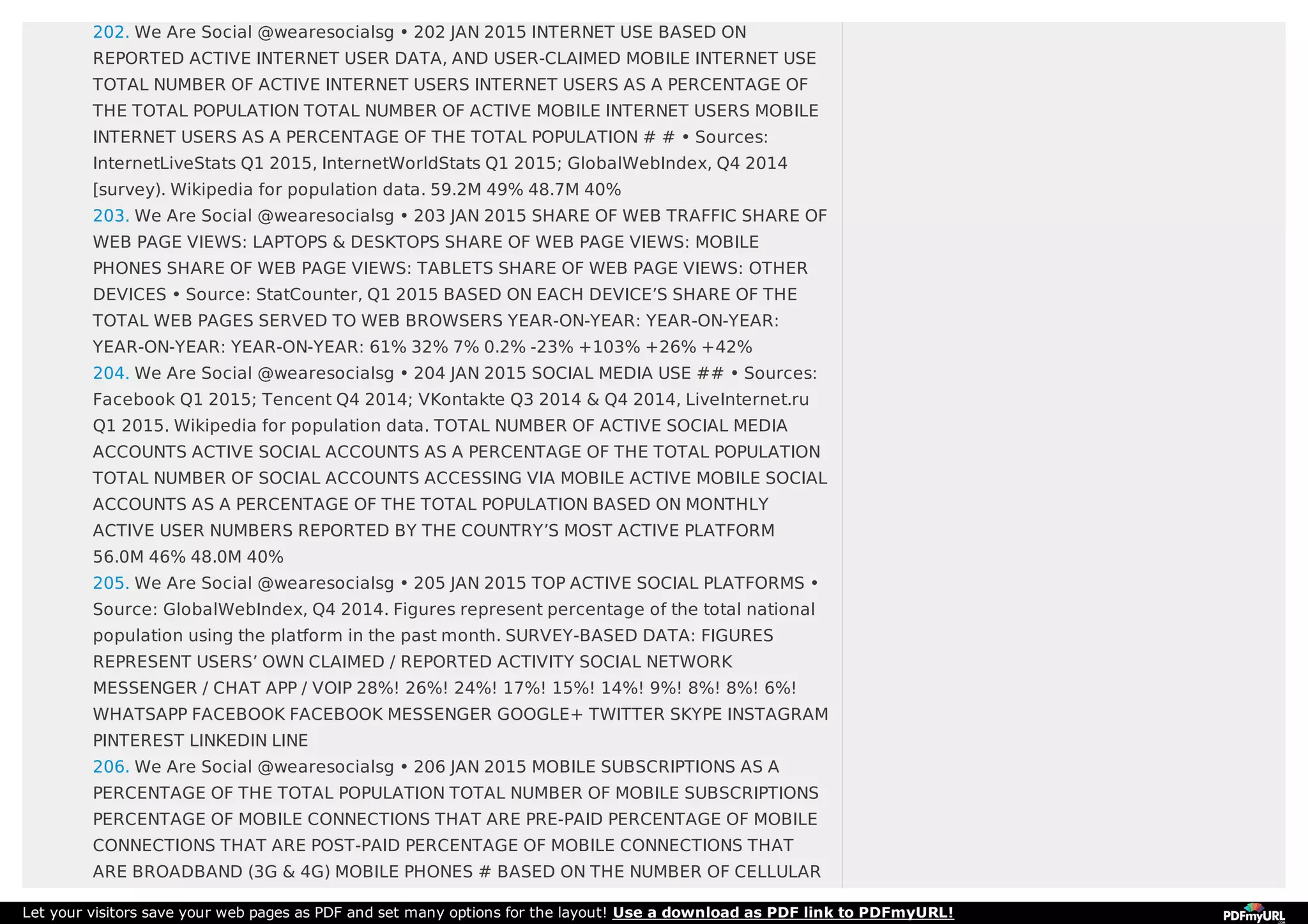 202. We Are Social @wearesocialsg • 202 JAN 2015 INTERNET USE BASED ON
REPORTED ACTIVE INTERNET USER DATA, AND USER-CLAIMED MOBILE INTERNET USE
TOTAL NUMBER OF ACTIVE INTERNET USERS INTERNET USERS AS A PERCENTAGE OF
THE TOTAL POPULATION TOTAL NUMBER OF ACTIVE MOBILE INTERNET USERS MOBILE
INTERNET USERS AS A PERCENTAGE OF THE TOTAL POPULATION # # • Sources:
InternetLiveStats Q1 2015, InternetWorldStats Q1 2015; GlobalWebIndex, Q4 2014
[survey). Wikipedia for population data. 59.2M 49% 48.7M 40%
203. We Are Social @wearesocialsg • 203 JAN 2015 SHARE OF WEB TRAFFIC SHARE OF
WEB PAGE VIEWS: LAPTOPS & DESKTOPS SHARE OF WEB PAGE VIEWS: MOBILE
PHONES SHARE OF WEB PAGE VIEWS: TABLETS SHARE OF WEB PAGE VIEWS: OTHER
DEVICES • Source: StatCounter, Q1 2015 BASED ON EACH DEVICE’S SHARE OF THE
TOTAL WEB PAGES SERVED TO WEB BROWSERS YEAR-ON-YEAR: YEAR-ON-YEAR:
YEAR-ON-YEAR: YEAR-ON-YEAR: 61% 32% 7% 0.2% -23% +103% +26% +42%
204. We Are Social @wearesocialsg • 204 JAN 2015 SOCIAL MEDIA USE ## • Sources:
Facebook Q1 2015; Tencent Q4 2014; VKontakte Q3 2014 & Q4 2014, LiveInternet.ru
Q1 2015. Wikipedia for population data. TOTAL NUMBER OF ACTIVE SOCIAL MEDIA
ACCOUNTS ACTIVE SOCIAL ACCOUNTS AS A PERCENTAGE OF THE TOTAL POPULATION
TOTAL NUMBER OF SOCIAL ACCOUNTS ACCESSING VIA MOBILE ACTIVE MOBILE SOCIAL
ACCOUNTS AS A PERCENTAGE OF THE TOTAL POPULATION BASED ON MONTHLY
ACTIVE USER NUMBERS REPORTED BY THE COUNTRY’S MOST ACTIVE PLATFORM
56.0M 46% 48.0M 40%
205. We Are Social @wearesocialsg • 205 JAN 2015 TOP ACTIVE SOCIAL PLATFORMS •
Source: GlobalWebIndex, Q4 2014. Figures represent percentage of the total national
population using the platform in the past month. SURVEY-BASED DATA: FIGURES
REPRESENT USERS’ OWN CLAIMED / REPORTED ACTIVITY SOCIAL NETWORK
MESSENGER / CHAT APP / VOIP 28%! 26%! 24%! 17%! 15%! 14%! 9%! 8%! 8%! 6%!
WHATSAPP FACEBOOK FACEBOOK MESSENGER GOOGLE+ TWITTER SKYPE INSTAGRAM
PINTEREST LINKEDIN LINE
206. We Are Social @wearesocialsg • 206 JAN 2015 MOBILE SUBSCRIPTIONS AS A
PERCENTAGE OF THE TOTAL POPULATION TOTAL NUMBER OF MOBILE SUBSCRIPTIONS
PERCENTAGE OF MOBILE CONNECTIONS THAT ARE PRE-PAID PERCENTAGE OF MOBILE
CONNECTIONS THAT ARE POST-PAID PERCENTAGE OF MOBILE CONNECTIONS THAT
ARE BROADBAND (3G & 4G) MOBILE PHONES # BASED ON THE NUMBER OF CELLULAR
Let your visitors save your web pages as PDF and set many options for the layout! Use a download as PDF link to PDFmyURL!
 