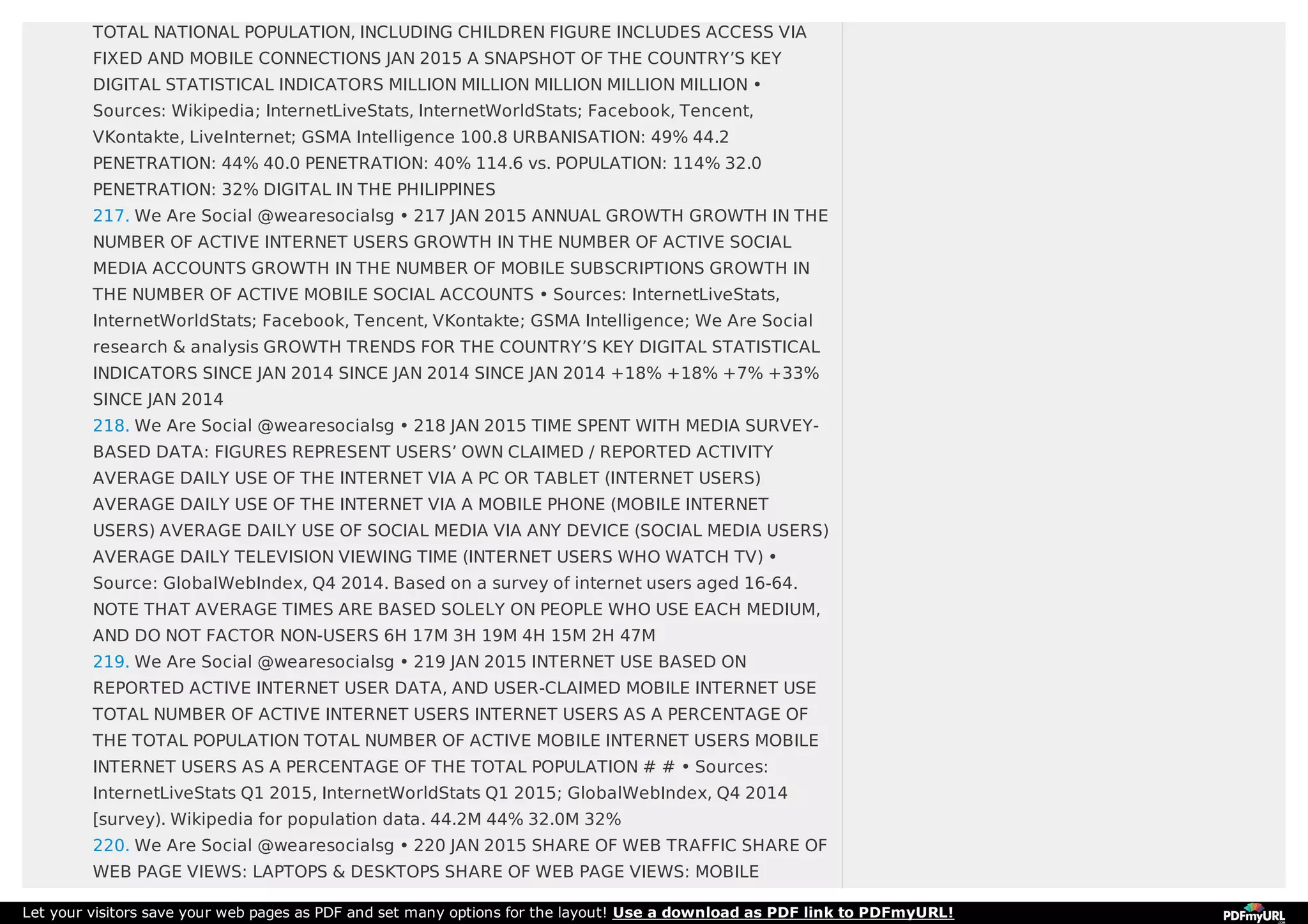 TOTAL NATIONAL POPULATION, INCLUDING CHILDREN FIGURE INCLUDES ACCESS VIA
FIXED AND MOBILE CONNECTIONS JAN 2015 A SNAPSHOT OF THE COUNTRY’S KEY
DIGITAL STATISTICAL INDICATORS MILLION MILLION MILLION MILLION MILLION •
Sources: Wikipedia; InternetLiveStats, InternetWorldStats; Facebook, Tencent,
VKontakte, LiveInternet; GSMA Intelligence 100.8 URBANISATION: 49% 44.2
PENETRATION: 44% 40.0 PENETRATION: 40% 114.6 vs. POPULATION: 114% 32.0
PENETRATION: 32% DIGITAL IN THE PHILIPPINES
217. We Are Social @wearesocialsg • 217 JAN 2015 ANNUAL GROWTH GROWTH IN THE
NUMBER OF ACTIVE INTERNET USERS GROWTH IN THE NUMBER OF ACTIVE SOCIAL
MEDIA ACCOUNTS GROWTH IN THE NUMBER OF MOBILE SUBSCRIPTIONS GROWTH IN
THE NUMBER OF ACTIVE MOBILE SOCIAL ACCOUNTS • Sources: InternetLiveStats,
InternetWorldStats; Facebook, Tencent, VKontakte; GSMA Intelligence; We Are Social
research & analysis GROWTH TRENDS FOR THE COUNTRY’S KEY DIGITAL STATISTICAL
INDICATORS SINCE JAN 2014 SINCE JAN 2014 SINCE JAN 2014 +18% +18% +7% +33%
SINCE JAN 2014
218. We Are Social @wearesocialsg • 218 JAN 2015 TIME SPENT WITH MEDIA SURVEY-
BASED DATA: FIGURES REPRESENT USERS’ OWN CLAIMED / REPORTED ACTIVITY
AVERAGE DAILY USE OF THE INTERNET VIA A PC OR TABLET (INTERNET USERS)
AVERAGE DAILY USE OF THE INTERNET VIA A MOBILE PHONE (MOBILE INTERNET
USERS) AVERAGE DAILY USE OF SOCIAL MEDIA VIA ANY DEVICE (SOCIAL MEDIA USERS)
AVERAGE DAILY TELEVISION VIEWING TIME (INTERNET USERS WHO WATCH TV) •
Source: GlobalWebIndex, Q4 2014. Based on a survey of internet users aged 16-64.
NOTE THAT AVERAGE TIMES ARE BASED SOLELY ON PEOPLE WHO USE EACH MEDIUM,
AND DO NOT FACTOR NON-USERS 6H 17M 3H 19M 4H 15M 2H 47M
219. We Are Social @wearesocialsg • 219 JAN 2015 INTERNET USE BASED ON
REPORTED ACTIVE INTERNET USER DATA, AND USER-CLAIMED MOBILE INTERNET USE
TOTAL NUMBER OF ACTIVE INTERNET USERS INTERNET USERS AS A PERCENTAGE OF
THE TOTAL POPULATION TOTAL NUMBER OF ACTIVE MOBILE INTERNET USERS MOBILE
INTERNET USERS AS A PERCENTAGE OF THE TOTAL POPULATION # # • Sources:
InternetLiveStats Q1 2015, InternetWorldStats Q1 2015; GlobalWebIndex, Q4 2014
[survey). Wikipedia for population data. 44.2M 44% 32.0M 32%
220. We Are Social @wearesocialsg • 220 JAN 2015 SHARE OF WEB TRAFFIC SHARE OF
WEB PAGE VIEWS: LAPTOPS & DESKTOPS SHARE OF WEB PAGE VIEWS: MOBILE
Let your visitors save your web pages as PDF and set many options for the layout! Use a download as PDF link to PDFmyURL!
 