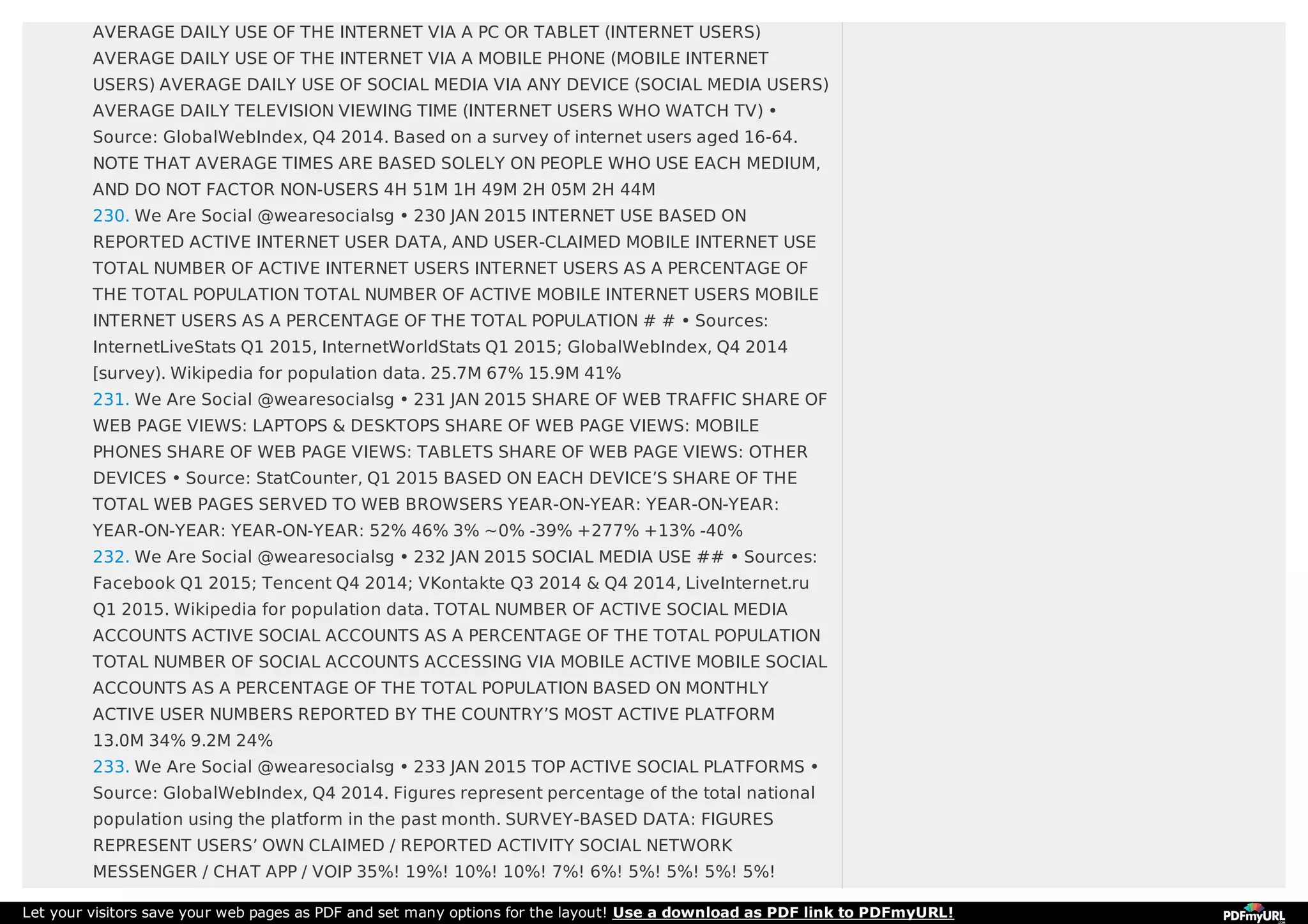 AVERAGE DAILY USE OF THE INTERNET VIA A PC OR TABLET (INTERNET USERS)
AVERAGE DAILY USE OF THE INTERNET VIA A MOBILE PHONE (MOBILE INTERNET
USERS) AVERAGE DAILY USE OF SOCIAL MEDIA VIA ANY DEVICE (SOCIAL MEDIA USERS)
AVERAGE DAILY TELEVISION VIEWING TIME (INTERNET USERS WHO WATCH TV) •
Source: GlobalWebIndex, Q4 2014. Based on a survey of internet users aged 16-64.
NOTE THAT AVERAGE TIMES ARE BASED SOLELY ON PEOPLE WHO USE EACH MEDIUM,
AND DO NOT FACTOR NON-USERS 4H 51M 1H 49M 2H 05M 2H 44M
230. We Are Social @wearesocialsg • 230 JAN 2015 INTERNET USE BASED ON
REPORTED ACTIVE INTERNET USER DATA, AND USER-CLAIMED MOBILE INTERNET USE
TOTAL NUMBER OF ACTIVE INTERNET USERS INTERNET USERS AS A PERCENTAGE OF
THE TOTAL POPULATION TOTAL NUMBER OF ACTIVE MOBILE INTERNET USERS MOBILE
INTERNET USERS AS A PERCENTAGE OF THE TOTAL POPULATION # # • Sources:
InternetLiveStats Q1 2015, InternetWorldStats Q1 2015; GlobalWebIndex, Q4 2014
[survey). Wikipedia for population data. 25.7M 67% 15.9M 41%
231. We Are Social @wearesocialsg • 231 JAN 2015 SHARE OF WEB TRAFFIC SHARE OF
WEB PAGE VIEWS: LAPTOPS & DESKTOPS SHARE OF WEB PAGE VIEWS: MOBILE
PHONES SHARE OF WEB PAGE VIEWS: TABLETS SHARE OF WEB PAGE VIEWS: OTHER
DEVICES • Source: StatCounter, Q1 2015 BASED ON EACH DEVICE’S SHARE OF THE
TOTAL WEB PAGES SERVED TO WEB BROWSERS YEAR-ON-YEAR: YEAR-ON-YEAR:
YEAR-ON-YEAR: YEAR-ON-YEAR: 52% 46% 3% ~0% -39% +277% +13% -40%
232. We Are Social @wearesocialsg • 232 JAN 2015 SOCIAL MEDIA USE ## • Sources:
Facebook Q1 2015; Tencent Q4 2014; VKontakte Q3 2014 & Q4 2014, LiveInternet.ru
Q1 2015. Wikipedia for population data. TOTAL NUMBER OF ACTIVE SOCIAL MEDIA
ACCOUNTS ACTIVE SOCIAL ACCOUNTS AS A PERCENTAGE OF THE TOTAL POPULATION
TOTAL NUMBER OF SOCIAL ACCOUNTS ACCESSING VIA MOBILE ACTIVE MOBILE SOCIAL
ACCOUNTS AS A PERCENTAGE OF THE TOTAL POPULATION BASED ON MONTHLY
ACTIVE USER NUMBERS REPORTED BY THE COUNTRY’S MOST ACTIVE PLATFORM
13.0M 34% 9.2M 24%
233. We Are Social @wearesocialsg • 233 JAN 2015 TOP ACTIVE SOCIAL PLATFORMS •
Source: GlobalWebIndex, Q4 2014. Figures represent percentage of the total national
population using the platform in the past month. SURVEY-BASED DATA: FIGURES
REPRESENT USERS’ OWN CLAIMED / REPORTED ACTIVITY SOCIAL NETWORK
MESSENGER / CHAT APP / VOIP 35%! 19%! 10%! 10%! 7%! 6%! 5%! 5%! 5%! 5%!
Let your visitors save your web pages as PDF and set many options for the layout! Use a download as PDF link to PDFmyURL!
 