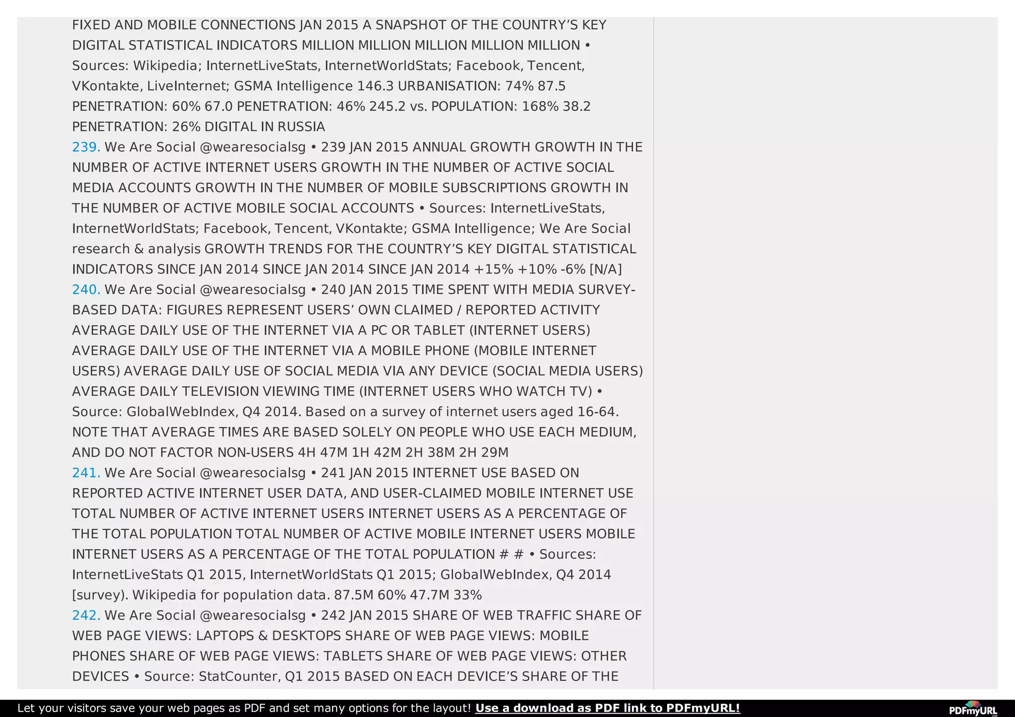 FIXED AND MOBILE CONNECTIONS JAN 2015 A SNAPSHOT OF THE COUNTRY’S KEY
DIGITAL STATISTICAL INDICATORS MILLION MILLION MILLION MILLION MILLION •
Sources: Wikipedia; InternetLiveStats, InternetWorldStats; Facebook, Tencent,
VKontakte, LiveInternet; GSMA Intelligence 146.3 URBANISATION: 74% 87.5
PENETRATION: 60% 67.0 PENETRATION: 46% 245.2 vs. POPULATION: 168% 38.2
PENETRATION: 26% DIGITAL IN RUSSIA
239. We Are Social @wearesocialsg • 239 JAN 2015 ANNUAL GROWTH GROWTH IN THE
NUMBER OF ACTIVE INTERNET USERS GROWTH IN THE NUMBER OF ACTIVE SOCIAL
MEDIA ACCOUNTS GROWTH IN THE NUMBER OF MOBILE SUBSCRIPTIONS GROWTH IN
THE NUMBER OF ACTIVE MOBILE SOCIAL ACCOUNTS • Sources: InternetLiveStats,
InternetWorldStats; Facebook, Tencent, VKontakte; GSMA Intelligence; We Are Social
research & analysis GROWTH TRENDS FOR THE COUNTRY’S KEY DIGITAL STATISTICAL
INDICATORS SINCE JAN 2014 SINCE JAN 2014 SINCE JAN 2014 +15% +10% -6% [N/A]
240. We Are Social @wearesocialsg • 240 JAN 2015 TIME SPENT WITH MEDIA SURVEY-
BASED DATA: FIGURES REPRESENT USERS’ OWN CLAIMED / REPORTED ACTIVITY
AVERAGE DAILY USE OF THE INTERNET VIA A PC OR TABLET (INTERNET USERS)
AVERAGE DAILY USE OF THE INTERNET VIA A MOBILE PHONE (MOBILE INTERNET
USERS) AVERAGE DAILY USE OF SOCIAL MEDIA VIA ANY DEVICE (SOCIAL MEDIA USERS)
AVERAGE DAILY TELEVISION VIEWING TIME (INTERNET USERS WHO WATCH TV) •
Source: GlobalWebIndex, Q4 2014. Based on a survey of internet users aged 16-64.
NOTE THAT AVERAGE TIMES ARE BASED SOLELY ON PEOPLE WHO USE EACH MEDIUM,
AND DO NOT FACTOR NON-USERS 4H 47M 1H 42M 2H 38M 2H 29M
241. We Are Social @wearesocialsg • 241 JAN 2015 INTERNET USE BASED ON
REPORTED ACTIVE INTERNET USER DATA, AND USER-CLAIMED MOBILE INTERNET USE
TOTAL NUMBER OF ACTIVE INTERNET USERS INTERNET USERS AS A PERCENTAGE OF
THE TOTAL POPULATION TOTAL NUMBER OF ACTIVE MOBILE INTERNET USERS MOBILE
INTERNET USERS AS A PERCENTAGE OF THE TOTAL POPULATION # # • Sources:
InternetLiveStats Q1 2015, InternetWorldStats Q1 2015; GlobalWebIndex, Q4 2014
[survey). Wikipedia for population data. 87.5M 60% 47.7M 33%
242. We Are Social @wearesocialsg • 242 JAN 2015 SHARE OF WEB TRAFFIC SHARE OF
WEB PAGE VIEWS: LAPTOPS & DESKTOPS SHARE OF WEB PAGE VIEWS: MOBILE
PHONES SHARE OF WEB PAGE VIEWS: TABLETS SHARE OF WEB PAGE VIEWS: OTHER
DEVICES • Source: StatCounter, Q1 2015 BASED ON EACH DEVICE’S SHARE OF THE
Let your visitors save your web pages as PDF and set many options for the layout! Use a download as PDF link to PDFmyURL!
 