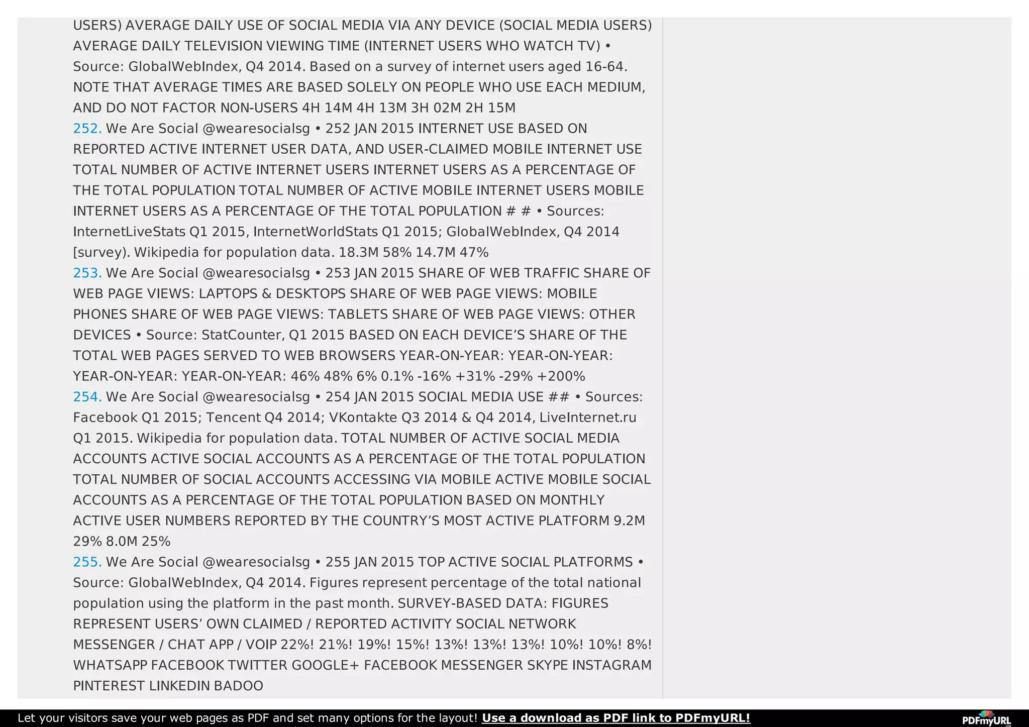 USERS) AVERAGE DAILY USE OF SOCIAL MEDIA VIA ANY DEVICE (SOCIAL MEDIA USERS)
AVERAGE DAILY TELEVISION VIEWING TIME (INTERNET USERS WHO WATCH TV) •
Source: GlobalWebIndex, Q4 2014. Based on a survey of internet users aged 16-64.
NOTE THAT AVERAGE TIMES ARE BASED SOLELY ON PEOPLE WHO USE EACH MEDIUM,
AND DO NOT FACTOR NON-USERS 4H 14M 4H 13M 3H 02M 2H 15M
252. We Are Social @wearesocialsg • 252 JAN 2015 INTERNET USE BASED ON
REPORTED ACTIVE INTERNET USER DATA, AND USER-CLAIMED MOBILE INTERNET USE
TOTAL NUMBER OF ACTIVE INTERNET USERS INTERNET USERS AS A PERCENTAGE OF
THE TOTAL POPULATION TOTAL NUMBER OF ACTIVE MOBILE INTERNET USERS MOBILE
INTERNET USERS AS A PERCENTAGE OF THE TOTAL POPULATION # # • Sources:
InternetLiveStats Q1 2015, InternetWorldStats Q1 2015; GlobalWebIndex, Q4 2014
[survey). Wikipedia for population data. 18.3M 58% 14.7M 47%
253. We Are Social @wearesocialsg • 253 JAN 2015 SHARE OF WEB TRAFFIC SHARE OF
WEB PAGE VIEWS: LAPTOPS & DESKTOPS SHARE OF WEB PAGE VIEWS: MOBILE
PHONES SHARE OF WEB PAGE VIEWS: TABLETS SHARE OF WEB PAGE VIEWS: OTHER
DEVICES • Source: StatCounter, Q1 2015 BASED ON EACH DEVICE’S SHARE OF THE
TOTAL WEB PAGES SERVED TO WEB BROWSERS YEAR-ON-YEAR: YEAR-ON-YEAR:
YEAR-ON-YEAR: YEAR-ON-YEAR: 46% 48% 6% 0.1% -16% +31% -29% +200%
254. We Are Social @wearesocialsg • 254 JAN 2015 SOCIAL MEDIA USE ## • Sources:
Facebook Q1 2015; Tencent Q4 2014; VKontakte Q3 2014 & Q4 2014, LiveInternet.ru
Q1 2015. Wikipedia for population data. TOTAL NUMBER OF ACTIVE SOCIAL MEDIA
ACCOUNTS ACTIVE SOCIAL ACCOUNTS AS A PERCENTAGE OF THE TOTAL POPULATION
TOTAL NUMBER OF SOCIAL ACCOUNTS ACCESSING VIA MOBILE ACTIVE MOBILE SOCIAL
ACCOUNTS AS A PERCENTAGE OF THE TOTAL POPULATION BASED ON MONTHLY
ACTIVE USER NUMBERS REPORTED BY THE COUNTRY’S MOST ACTIVE PLATFORM 9.2M
29% 8.0M 25%
255. We Are Social @wearesocialsg • 255 JAN 2015 TOP ACTIVE SOCIAL PLATFORMS •
Source: GlobalWebIndex, Q4 2014. Figures represent percentage of the total national
population using the platform in the past month. SURVEY-BASED DATA: FIGURES
REPRESENT USERS’ OWN CLAIMED / REPORTED ACTIVITY SOCIAL NETWORK
MESSENGER / CHAT APP / VOIP 22%! 21%! 19%! 15%! 13%! 13%! 13%! 10%! 10%! 8%!
WHATSAPP FACEBOOK TWITTER GOOGLE+ FACEBOOK MESSENGER SKYPE INSTAGRAM
PINTEREST LINKEDIN BADOO
Let your visitors save your web pages as PDF and set many options for the layout! Use a download as PDF link to PDFmyURL!
 