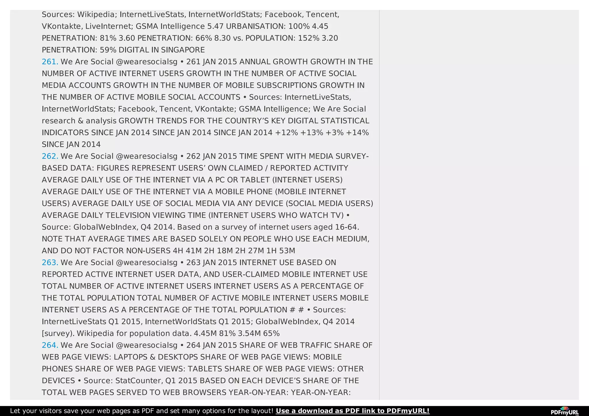 Sources: Wikipedia; InternetLiveStats, InternetWorldStats; Facebook, Tencent,
VKontakte, LiveInternet; GSMA Intelligence 5.47 URBANISATION: 100% 4.45
PENETRATION: 81% 3.60 PENETRATION: 66% 8.30 vs. POPULATION: 152% 3.20
PENETRATION: 59% DIGITAL IN SINGAPORE
261. We Are Social @wearesocialsg • 261 JAN 2015 ANNUAL GROWTH GROWTH IN THE
NUMBER OF ACTIVE INTERNET USERS GROWTH IN THE NUMBER OF ACTIVE SOCIAL
MEDIA ACCOUNTS GROWTH IN THE NUMBER OF MOBILE SUBSCRIPTIONS GROWTH IN
THE NUMBER OF ACTIVE MOBILE SOCIAL ACCOUNTS • Sources: InternetLiveStats,
InternetWorldStats; Facebook, Tencent, VKontakte; GSMA Intelligence; We Are Social
research & analysis GROWTH TRENDS FOR THE COUNTRY’S KEY DIGITAL STATISTICAL
INDICATORS SINCE JAN 2014 SINCE JAN 2014 SINCE JAN 2014 +12% +13% +3% +14%
SINCE JAN 2014
262. We Are Social @wearesocialsg • 262 JAN 2015 TIME SPENT WITH MEDIA SURVEY-
BASED DATA: FIGURES REPRESENT USERS’ OWN CLAIMED / REPORTED ACTIVITY
AVERAGE DAILY USE OF THE INTERNET VIA A PC OR TABLET (INTERNET USERS)
AVERAGE DAILY USE OF THE INTERNET VIA A MOBILE PHONE (MOBILE INTERNET
USERS) AVERAGE DAILY USE OF SOCIAL MEDIA VIA ANY DEVICE (SOCIAL MEDIA USERS)
AVERAGE DAILY TELEVISION VIEWING TIME (INTERNET USERS WHO WATCH TV) •
Source: GlobalWebIndex, Q4 2014. Based on a survey of internet users aged 16-64.
NOTE THAT AVERAGE TIMES ARE BASED SOLELY ON PEOPLE WHO USE EACH MEDIUM,
AND DO NOT FACTOR NON-USERS 4H 41M 2H 18M 2H 27M 1H 53M
263. We Are Social @wearesocialsg • 263 JAN 2015 INTERNET USE BASED ON
REPORTED ACTIVE INTERNET USER DATA, AND USER-CLAIMED MOBILE INTERNET USE
TOTAL NUMBER OF ACTIVE INTERNET USERS INTERNET USERS AS A PERCENTAGE OF
THE TOTAL POPULATION TOTAL NUMBER OF ACTIVE MOBILE INTERNET USERS MOBILE
INTERNET USERS AS A PERCENTAGE OF THE TOTAL POPULATION # # • Sources:
InternetLiveStats Q1 2015, InternetWorldStats Q1 2015; GlobalWebIndex, Q4 2014
[survey). Wikipedia for population data. 4.45M 81% 3.54M 65%
264. We Are Social @wearesocialsg • 264 JAN 2015 SHARE OF WEB TRAFFIC SHARE OF
WEB PAGE VIEWS: LAPTOPS & DESKTOPS SHARE OF WEB PAGE VIEWS: MOBILE
PHONES SHARE OF WEB PAGE VIEWS: TABLETS SHARE OF WEB PAGE VIEWS: OTHER
DEVICES • Source: StatCounter, Q1 2015 BASED ON EACH DEVICE’S SHARE OF THE
TOTAL WEB PAGES SERVED TO WEB BROWSERS YEAR-ON-YEAR: YEAR-ON-YEAR:
Let your visitors save your web pages as PDF and set many options for the layout! Use a download as PDF link to PDFmyURL!
 