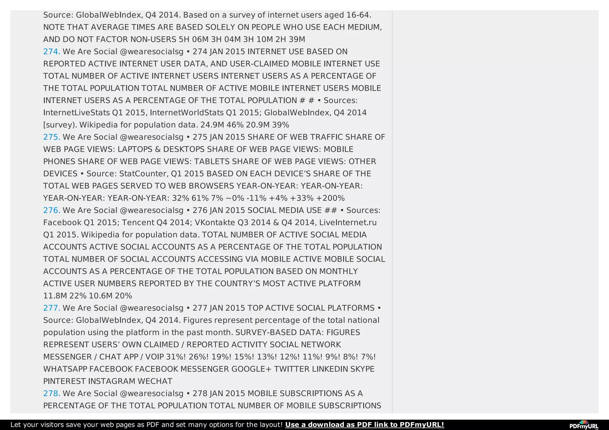 Source: GlobalWebIndex, Q4 2014. Based on a survey of internet users aged 16-64.
NOTE THAT AVERAGE TIMES ARE BASED SOLELY ON PEOPLE WHO USE EACH MEDIUM,
AND DO NOT FACTOR NON-USERS 5H 06M 3H 04M 3H 10M 2H 39M
274. We Are Social @wearesocialsg • 274 JAN 2015 INTERNET USE BASED ON
REPORTED ACTIVE INTERNET USER DATA, AND USER-CLAIMED MOBILE INTERNET USE
TOTAL NUMBER OF ACTIVE INTERNET USERS INTERNET USERS AS A PERCENTAGE OF
THE TOTAL POPULATION TOTAL NUMBER OF ACTIVE MOBILE INTERNET USERS MOBILE
INTERNET USERS AS A PERCENTAGE OF THE TOTAL POPULATION # # • Sources:
InternetLiveStats Q1 2015, InternetWorldStats Q1 2015; GlobalWebIndex, Q4 2014
[survey). Wikipedia for population data. 24.9M 46% 20.9M 39%
275. We Are Social @wearesocialsg • 275 JAN 2015 SHARE OF WEB TRAFFIC SHARE OF
WEB PAGE VIEWS: LAPTOPS & DESKTOPS SHARE OF WEB PAGE VIEWS: MOBILE
PHONES SHARE OF WEB PAGE VIEWS: TABLETS SHARE OF WEB PAGE VIEWS: OTHER
DEVICES • Source: StatCounter, Q1 2015 BASED ON EACH DEVICE’S SHARE OF THE
TOTAL WEB PAGES SERVED TO WEB BROWSERS YEAR-ON-YEAR: YEAR-ON-YEAR:
YEAR-ON-YEAR: YEAR-ON-YEAR: 32% 61% 7% ~0% -11% +4% +33% +200%
276. We Are Social @wearesocialsg • 276 JAN 2015 SOCIAL MEDIA USE ## • Sources:
Facebook Q1 2015; Tencent Q4 2014; VKontakte Q3 2014 & Q4 2014, LiveInternet.ru
Q1 2015. Wikipedia for population data. TOTAL NUMBER OF ACTIVE SOCIAL MEDIA
ACCOUNTS ACTIVE SOCIAL ACCOUNTS AS A PERCENTAGE OF THE TOTAL POPULATION
TOTAL NUMBER OF SOCIAL ACCOUNTS ACCESSING VIA MOBILE ACTIVE MOBILE SOCIAL
ACCOUNTS AS A PERCENTAGE OF THE TOTAL POPULATION BASED ON MONTHLY
ACTIVE USER NUMBERS REPORTED BY THE COUNTRY’S MOST ACTIVE PLATFORM
11.8M 22% 10.6M 20%
277. We Are Social @wearesocialsg • 277 JAN 2015 TOP ACTIVE SOCIAL PLATFORMS •
Source: GlobalWebIndex, Q4 2014. Figures represent percentage of the total national
population using the platform in the past month. SURVEY-BASED DATA: FIGURES
REPRESENT USERS’ OWN CLAIMED / REPORTED ACTIVITY SOCIAL NETWORK
MESSENGER / CHAT APP / VOIP 31%! 26%! 19%! 15%! 13%! 12%! 11%! 9%! 8%! 7%!
WHATSAPP FACEBOOK FACEBOOK MESSENGER GOOGLE+ TWITTER LINKEDIN SKYPE
PINTEREST INSTAGRAM WECHAT
278. We Are Social @wearesocialsg • 278 JAN 2015 MOBILE SUBSCRIPTIONS AS A
PERCENTAGE OF THE TOTAL POPULATION TOTAL NUMBER OF MOBILE SUBSCRIPTIONS
Let your visitors save your web pages as PDF and set many options for the layout! Use a download as PDF link to PDFmyURL!
 