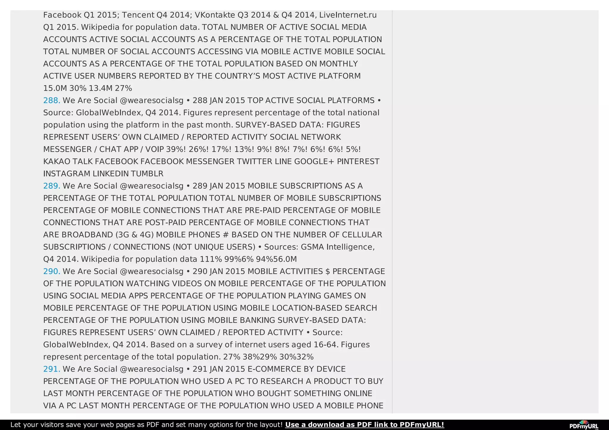 Facebook Q1 2015; Tencent Q4 2014; VKontakte Q3 2014 & Q4 2014, LiveInternet.ru
Q1 2015. Wikipedia for population data. TOTAL NUMBER OF ACTIVE SOCIAL MEDIA
ACCOUNTS ACTIVE SOCIAL ACCOUNTS AS A PERCENTAGE OF THE TOTAL POPULATION
TOTAL NUMBER OF SOCIAL ACCOUNTS ACCESSING VIA MOBILE ACTIVE MOBILE SOCIAL
ACCOUNTS AS A PERCENTAGE OF THE TOTAL POPULATION BASED ON MONTHLY
ACTIVE USER NUMBERS REPORTED BY THE COUNTRY’S MOST ACTIVE PLATFORM
15.0M 30% 13.4M 27%
288. We Are Social @wearesocialsg • 288 JAN 2015 TOP ACTIVE SOCIAL PLATFORMS •
Source: GlobalWebIndex, Q4 2014. Figures represent percentage of the total national
population using the platform in the past month. SURVEY-BASED DATA: FIGURES
REPRESENT USERS’ OWN CLAIMED / REPORTED ACTIVITY SOCIAL NETWORK
MESSENGER / CHAT APP / VOIP 39%! 26%! 17%! 13%! 9%! 8%! 7%! 6%! 6%! 5%!
KAKAO TALK FACEBOOK FACEBOOK MESSENGER TWITTER LINE GOOGLE+ PINTEREST
INSTAGRAM LINKEDIN TUMBLR
289. We Are Social @wearesocialsg • 289 JAN 2015 MOBILE SUBSCRIPTIONS AS A
PERCENTAGE OF THE TOTAL POPULATION TOTAL NUMBER OF MOBILE SUBSCRIPTIONS
PERCENTAGE OF MOBILE CONNECTIONS THAT ARE PRE-PAID PERCENTAGE OF MOBILE
CONNECTIONS THAT ARE POST-PAID PERCENTAGE OF MOBILE CONNECTIONS THAT
ARE BROADBAND (3G & 4G) MOBILE PHONES # BASED ON THE NUMBER OF CELLULAR
SUBSCRIPTIONS / CONNECTIONS (NOT UNIQUE USERS) • Sources: GSMA Intelligence,
Q4 2014. Wikipedia for population data 111% 99%6% 94%56.0M
290. We Are Social @wearesocialsg • 290 JAN 2015 MOBILE ACTIVITIES $ PERCENTAGE
OF THE POPULATION WATCHING VIDEOS ON MOBILE PERCENTAGE OF THE POPULATION
USING SOCIAL MEDIA APPS PERCENTAGE OF THE POPULATION PLAYING GAMES ON
MOBILE PERCENTAGE OF THE POPULATION USING MOBILE LOCATION-BASED SEARCH
PERCENTAGE OF THE POPULATION USING MOBILE BANKING SURVEY-BASED DATA:
FIGURES REPRESENT USERS’ OWN CLAIMED / REPORTED ACTIVITY • Source:
GlobalWebIndex, Q4 2014. Based on a survey of internet users aged 16-64. Figures
represent percentage of the total population. 27% 38%29% 30%32%
291. We Are Social @wearesocialsg • 291 JAN 2015 E-COMMERCE BY DEVICE
PERCENTAGE OF THE POPULATION WHO USED A PC TO RESEARCH A PRODUCT TO BUY
LAST MONTH PERCENTAGE OF THE POPULATION WHO BOUGHT SOMETHING ONLINE
VIA A PC LAST MONTH PERCENTAGE OF THE POPULATION WHO USED A MOBILE PHONE
Let your visitors save your web pages as PDF and set many options for the layout! Use a download as PDF link to PDFmyURL!
 