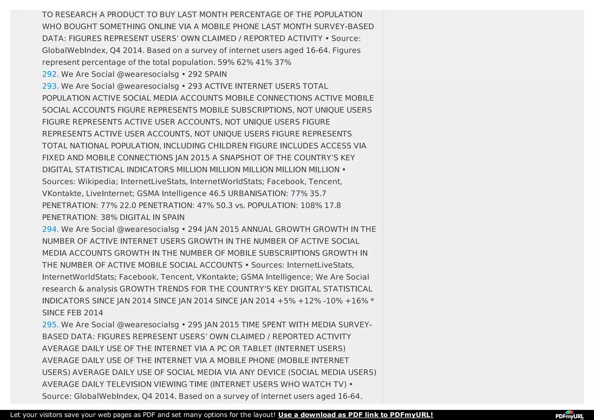 TO RESEARCH A PRODUCT TO BUY LAST MONTH PERCENTAGE OF THE POPULATION
WHO BOUGHT SOMETHING ONLINE VIA A MOBILE PHONE LAST MONTH SURVEY-BASED
DATA: FIGURES REPRESENT USERS’ OWN CLAIMED / REPORTED ACTIVITY • Source:
GlobalWebIndex, Q4 2014. Based on a survey of internet users aged 16-64. Figures
represent percentage of the total population. 59% 62% 41% 37%
292. We Are Social @wearesocialsg • 292 SPAIN
293. We Are Social @wearesocialsg • 293 ACTIVE INTERNET USERS TOTAL
POPULATION ACTIVE SOCIAL MEDIA ACCOUNTS MOBILE CONNECTIONS ACTIVE MOBILE
SOCIAL ACCOUNTS FIGURE REPRESENTS MOBILE SUBSCRIPTIONS, NOT UNIQUE USERS
FIGURE REPRESENTS ACTIVE USER ACCOUNTS, NOT UNIQUE USERS FIGURE
REPRESENTS ACTIVE USER ACCOUNTS, NOT UNIQUE USERS FIGURE REPRESENTS
TOTAL NATIONAL POPULATION, INCLUDING CHILDREN FIGURE INCLUDES ACCESS VIA
FIXED AND MOBILE CONNECTIONS JAN 2015 A SNAPSHOT OF THE COUNTRY’S KEY
DIGITAL STATISTICAL INDICATORS MILLION MILLION MILLION MILLION MILLION •
Sources: Wikipedia; InternetLiveStats, InternetWorldStats; Facebook, Tencent,
VKontakte, LiveInternet; GSMA Intelligence 46.5 URBANISATION: 77% 35.7
PENETRATION: 77% 22.0 PENETRATION: 47% 50.3 vs. POPULATION: 108% 17.8
PENETRATION: 38% DIGITAL IN SPAIN
294. We Are Social @wearesocialsg • 294 JAN 2015 ANNUAL GROWTH GROWTH IN THE
NUMBER OF ACTIVE INTERNET USERS GROWTH IN THE NUMBER OF ACTIVE SOCIAL
MEDIA ACCOUNTS GROWTH IN THE NUMBER OF MOBILE SUBSCRIPTIONS GROWTH IN
THE NUMBER OF ACTIVE MOBILE SOCIAL ACCOUNTS • Sources: InternetLiveStats,
InternetWorldStats; Facebook, Tencent, VKontakte; GSMA Intelligence; We Are Social
research & analysis GROWTH TRENDS FOR THE COUNTRY’S KEY DIGITAL STATISTICAL
INDICATORS SINCE JAN 2014 SINCE JAN 2014 SINCE JAN 2014 +5% +12% -10% +16% *
SINCE FEB 2014
295. We Are Social @wearesocialsg • 295 JAN 2015 TIME SPENT WITH MEDIA SURVEY-
BASED DATA: FIGURES REPRESENT USERS’ OWN CLAIMED / REPORTED ACTIVITY
AVERAGE DAILY USE OF THE INTERNET VIA A PC OR TABLET (INTERNET USERS)
AVERAGE DAILY USE OF THE INTERNET VIA A MOBILE PHONE (MOBILE INTERNET
USERS) AVERAGE DAILY USE OF SOCIAL MEDIA VIA ANY DEVICE (SOCIAL MEDIA USERS)
AVERAGE DAILY TELEVISION VIEWING TIME (INTERNET USERS WHO WATCH TV) •
Source: GlobalWebIndex, Q4 2014. Based on a survey of internet users aged 16-64.
Let your visitors save your web pages as PDF and set many options for the layout! Use a download as PDF link to PDFmyURL!
 