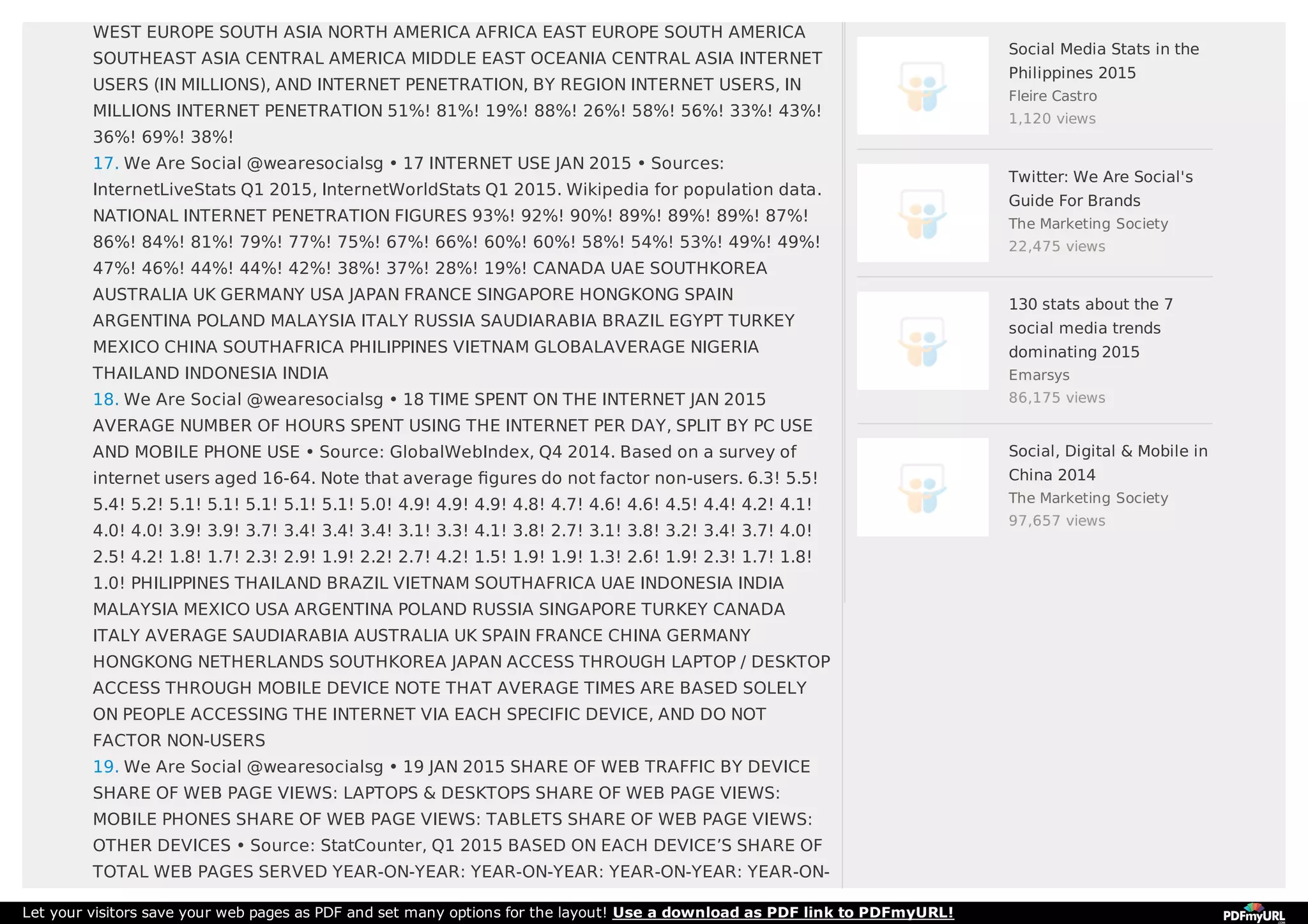 WEST EUROPE SOUTH ASIA NORTH AMERICA AFRICA EAST EUROPE SOUTH AMERICA
SOUTHEAST ASIA CENTRAL AMERICA MIDDLE EAST OCEANIA CENTRAL ASIA INTERNET
USERS (IN MILLIONS), AND INTERNET PENETRATION, BY REGION INTERNET USERS, IN
MILLIONS INTERNET PENETRATION 51%! 81%! 19%! 88%! 26%! 58%! 56%! 33%! 43%!
36%! 69%! 38%!
17. We Are Social @wearesocialsg • 17 INTERNET USE JAN 2015 • Sources:
InternetLiveStats Q1 2015, InternetWorldStats Q1 2015. Wikipedia for population data.
NATIONAL INTERNET PENETRATION FIGURES 93%! 92%! 90%! 89%! 89%! 89%! 87%!
86%! 84%! 81%! 79%! 77%! 75%! 67%! 66%! 60%! 60%! 58%! 54%! 53%! 49%! 49%!
47%! 46%! 44%! 44%! 42%! 38%! 37%! 28%! 19%! CANADA UAE SOUTHKOREA
AUSTRALIA UK GERMANY USA JAPAN FRANCE SINGAPORE HONGKONG SPAIN
ARGENTINA POLAND MALAYSIA ITALY RUSSIA SAUDIARABIA BRAZIL EGYPT TURKEY
MEXICO CHINA SOUTHAFRICA PHILIPPINES VIETNAM GLOBALAVERAGE NIGERIA
THAILAND INDONESIA INDIA
18. We Are Social @wearesocialsg • 18 TIME SPENT ON THE INTERNET JAN 2015
AVERAGE NUMBER OF HOURS SPENT USING THE INTERNET PER DAY, SPLIT BY PC USE
AND MOBILE PHONE USE • Source: GlobalWebIndex, Q4 2014. Based on a survey of
internet users aged 16-64. Note that average ﬁgures do not factor non-users. 6.3! 5.5!
5.4! 5.2! 5.1! 5.1! 5.1! 5.1! 5.1! 5.0! 4.9! 4.9! 4.9! 4.8! 4.7! 4.6! 4.6! 4.5! 4.4! 4.2! 4.1!
4.0! 4.0! 3.9! 3.9! 3.7! 3.4! 3.4! 3.4! 3.1! 3.3! 4.1! 3.8! 2.7! 3.1! 3.8! 3.2! 3.4! 3.7! 4.0!
2.5! 4.2! 1.8! 1.7! 2.3! 2.9! 1.9! 2.2! 2.7! 4.2! 1.5! 1.9! 1.9! 1.3! 2.6! 1.9! 2.3! 1.7! 1.8!
1.0! PHILIPPINES THAILAND BRAZIL VIETNAM SOUTHAFRICA UAE INDONESIA INDIA
MALAYSIA MEXICO USA ARGENTINA POLAND RUSSIA SINGAPORE TURKEY CANADA
ITALY AVERAGE SAUDIARABIA AUSTRALIA UK SPAIN FRANCE CHINA GERMANY
HONGKONG NETHERLANDS SOUTHKOREA JAPAN ACCESS THROUGH LAPTOP / DESKTOP
ACCESS THROUGH MOBILE DEVICE NOTE THAT AVERAGE TIMES ARE BASED SOLELY
ON PEOPLE ACCESSING THE INTERNET VIA EACH SPECIFIC DEVICE, AND DO NOT
FACTOR NON-USERS
19. We Are Social @wearesocialsg • 19 JAN 2015 SHARE OF WEB TRAFFIC BY DEVICE
SHARE OF WEB PAGE VIEWS: LAPTOPS & DESKTOPS SHARE OF WEB PAGE VIEWS:
MOBILE PHONES SHARE OF WEB PAGE VIEWS: TABLETS SHARE OF WEB PAGE VIEWS:
OTHER DEVICES • Source: StatCounter, Q1 2015 BASED ON EACH DEVICE’S SHARE OF
TOTAL WEB PAGES SERVED YEAR-ON-YEAR: YEAR-ON-YEAR: YEAR-ON-YEAR: YEAR-ON-
Social Media Stats in the
Philippines 2015
Fleire Castro
1,120 views
Twitter: We Are Social's
Guide For Brands
The Marketing Society
22,475 views
130 stats about the 7
social media trends
dominating 2015
Emarsys
86,175 views
Social, Digital & Mobile in
China 2014
The Marketing Society
97,657 views
Let your visitors save your web pages as PDF and set many options for the layout! Use a download as PDF link to PDFmyURL!
 