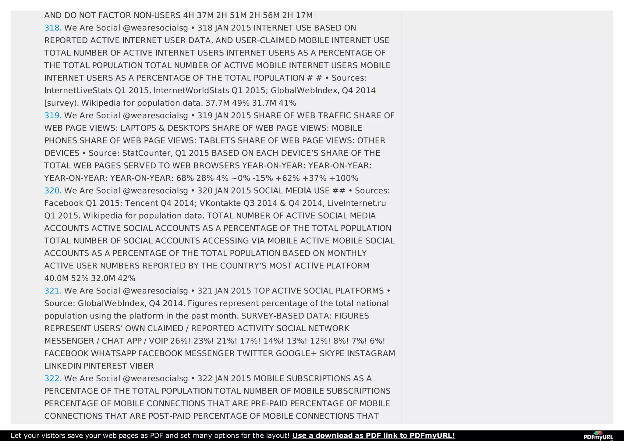 AND DO NOT FACTOR NON-USERS 4H 37M 2H 51M 2H 56M 2H 17M
318. We Are Social @wearesocialsg • 318 JAN 2015 INTERNET USE BASED ON
REPORTED ACTIVE INTERNET USER DATA, AND USER-CLAIMED MOBILE INTERNET USE
TOTAL NUMBER OF ACTIVE INTERNET USERS INTERNET USERS AS A PERCENTAGE OF
THE TOTAL POPULATION TOTAL NUMBER OF ACTIVE MOBILE INTERNET USERS MOBILE
INTERNET USERS AS A PERCENTAGE OF THE TOTAL POPULATION # # • Sources:
InternetLiveStats Q1 2015, InternetWorldStats Q1 2015; GlobalWebIndex, Q4 2014
[survey). Wikipedia for population data. 37.7M 49% 31.7M 41%
319. We Are Social @wearesocialsg • 319 JAN 2015 SHARE OF WEB TRAFFIC SHARE OF
WEB PAGE VIEWS: LAPTOPS & DESKTOPS SHARE OF WEB PAGE VIEWS: MOBILE
PHONES SHARE OF WEB PAGE VIEWS: TABLETS SHARE OF WEB PAGE VIEWS: OTHER
DEVICES • Source: StatCounter, Q1 2015 BASED ON EACH DEVICE’S SHARE OF THE
TOTAL WEB PAGES SERVED TO WEB BROWSERS YEAR-ON-YEAR: YEAR-ON-YEAR:
YEAR-ON-YEAR: YEAR-ON-YEAR: 68% 28% 4% ~0% -15% +62% +37% +100%
320. We Are Social @wearesocialsg • 320 JAN 2015 SOCIAL MEDIA USE ## • Sources:
Facebook Q1 2015; Tencent Q4 2014; VKontakte Q3 2014 & Q4 2014, LiveInternet.ru
Q1 2015. Wikipedia for population data. TOTAL NUMBER OF ACTIVE SOCIAL MEDIA
ACCOUNTS ACTIVE SOCIAL ACCOUNTS AS A PERCENTAGE OF THE TOTAL POPULATION
TOTAL NUMBER OF SOCIAL ACCOUNTS ACCESSING VIA MOBILE ACTIVE MOBILE SOCIAL
ACCOUNTS AS A PERCENTAGE OF THE TOTAL POPULATION BASED ON MONTHLY
ACTIVE USER NUMBERS REPORTED BY THE COUNTRY’S MOST ACTIVE PLATFORM
40.0M 52% 32.0M 42%
321. We Are Social @wearesocialsg • 321 JAN 2015 TOP ACTIVE SOCIAL PLATFORMS •
Source: GlobalWebIndex, Q4 2014. Figures represent percentage of the total national
population using the platform in the past month. SURVEY-BASED DATA: FIGURES
REPRESENT USERS’ OWN CLAIMED / REPORTED ACTIVITY SOCIAL NETWORK
MESSENGER / CHAT APP / VOIP 26%! 23%! 21%! 17%! 14%! 13%! 12%! 8%! 7%! 6%!
FACEBOOK WHATSAPP FACEBOOK MESSENGER TWITTER GOOGLE+ SKYPE INSTAGRAM
LINKEDIN PINTEREST VIBER
322. We Are Social @wearesocialsg • 322 JAN 2015 MOBILE SUBSCRIPTIONS AS A
PERCENTAGE OF THE TOTAL POPULATION TOTAL NUMBER OF MOBILE SUBSCRIPTIONS
PERCENTAGE OF MOBILE CONNECTIONS THAT ARE PRE-PAID PERCENTAGE OF MOBILE
CONNECTIONS THAT ARE POST-PAID PERCENTAGE OF MOBILE CONNECTIONS THAT
Let your visitors save your web pages as PDF and set many options for the layout! Use a download as PDF link to PDFmyURL!
 