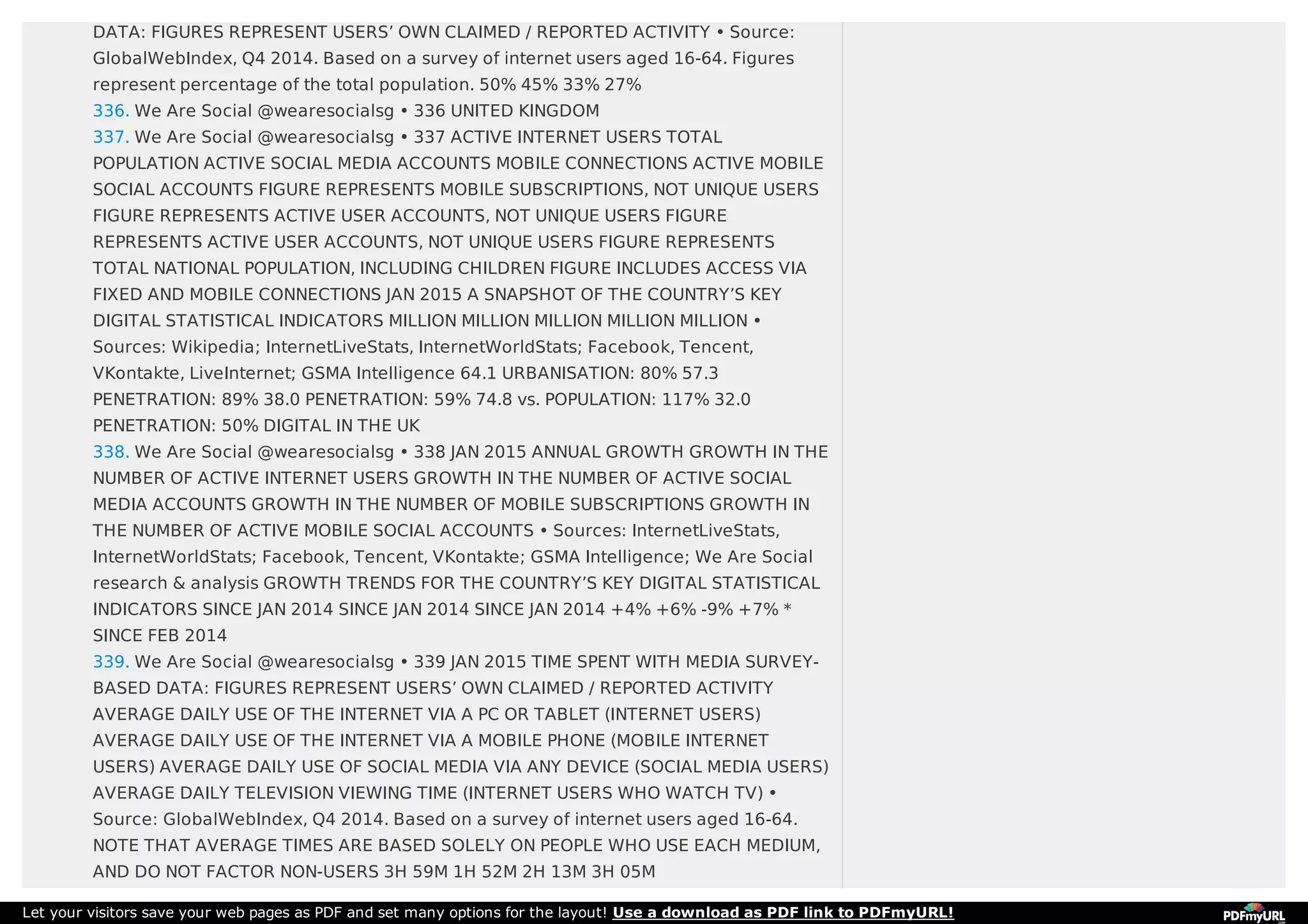 DATA: FIGURES REPRESENT USERS’ OWN CLAIMED / REPORTED ACTIVITY • Source:
GlobalWebIndex, Q4 2014. Based on a survey of internet users aged 16-64. Figures
represent percentage of the total population. 50% 45% 33% 27%
336. We Are Social @wearesocialsg • 336 UNITED KINGDOM
337. We Are Social @wearesocialsg • 337 ACTIVE INTERNET USERS TOTAL
POPULATION ACTIVE SOCIAL MEDIA ACCOUNTS MOBILE CONNECTIONS ACTIVE MOBILE
SOCIAL ACCOUNTS FIGURE REPRESENTS MOBILE SUBSCRIPTIONS, NOT UNIQUE USERS
FIGURE REPRESENTS ACTIVE USER ACCOUNTS, NOT UNIQUE USERS FIGURE
REPRESENTS ACTIVE USER ACCOUNTS, NOT UNIQUE USERS FIGURE REPRESENTS
TOTAL NATIONAL POPULATION, INCLUDING CHILDREN FIGURE INCLUDES ACCESS VIA
FIXED AND MOBILE CONNECTIONS JAN 2015 A SNAPSHOT OF THE COUNTRY’S KEY
DIGITAL STATISTICAL INDICATORS MILLION MILLION MILLION MILLION MILLION •
Sources: Wikipedia; InternetLiveStats, InternetWorldStats; Facebook, Tencent,
VKontakte, LiveInternet; GSMA Intelligence 64.1 URBANISATION: 80% 57.3
PENETRATION: 89% 38.0 PENETRATION: 59% 74.8 vs. POPULATION: 117% 32.0
PENETRATION: 50% DIGITAL IN THE UK
338. We Are Social @wearesocialsg • 338 JAN 2015 ANNUAL GROWTH GROWTH IN THE
NUMBER OF ACTIVE INTERNET USERS GROWTH IN THE NUMBER OF ACTIVE SOCIAL
MEDIA ACCOUNTS GROWTH IN THE NUMBER OF MOBILE SUBSCRIPTIONS GROWTH IN
THE NUMBER OF ACTIVE MOBILE SOCIAL ACCOUNTS • Sources: InternetLiveStats,
InternetWorldStats; Facebook, Tencent, VKontakte; GSMA Intelligence; We Are Social
research & analysis GROWTH TRENDS FOR THE COUNTRY’S KEY DIGITAL STATISTICAL
INDICATORS SINCE JAN 2014 SINCE JAN 2014 SINCE JAN 2014 +4% +6% -9% +7% *
SINCE FEB 2014
339. We Are Social @wearesocialsg • 339 JAN 2015 TIME SPENT WITH MEDIA SURVEY-
BASED DATA: FIGURES REPRESENT USERS’ OWN CLAIMED / REPORTED ACTIVITY
AVERAGE DAILY USE OF THE INTERNET VIA A PC OR TABLET (INTERNET USERS)
AVERAGE DAILY USE OF THE INTERNET VIA A MOBILE PHONE (MOBILE INTERNET
USERS) AVERAGE DAILY USE OF SOCIAL MEDIA VIA ANY DEVICE (SOCIAL MEDIA USERS)
AVERAGE DAILY TELEVISION VIEWING TIME (INTERNET USERS WHO WATCH TV) •
Source: GlobalWebIndex, Q4 2014. Based on a survey of internet users aged 16-64.
NOTE THAT AVERAGE TIMES ARE BASED SOLELY ON PEOPLE WHO USE EACH MEDIUM,
AND DO NOT FACTOR NON-USERS 3H 59M 1H 52M 2H 13M 3H 05M
Let your visitors save your web pages as PDF and set many options for the layout! Use a download as PDF link to PDFmyURL!
 
