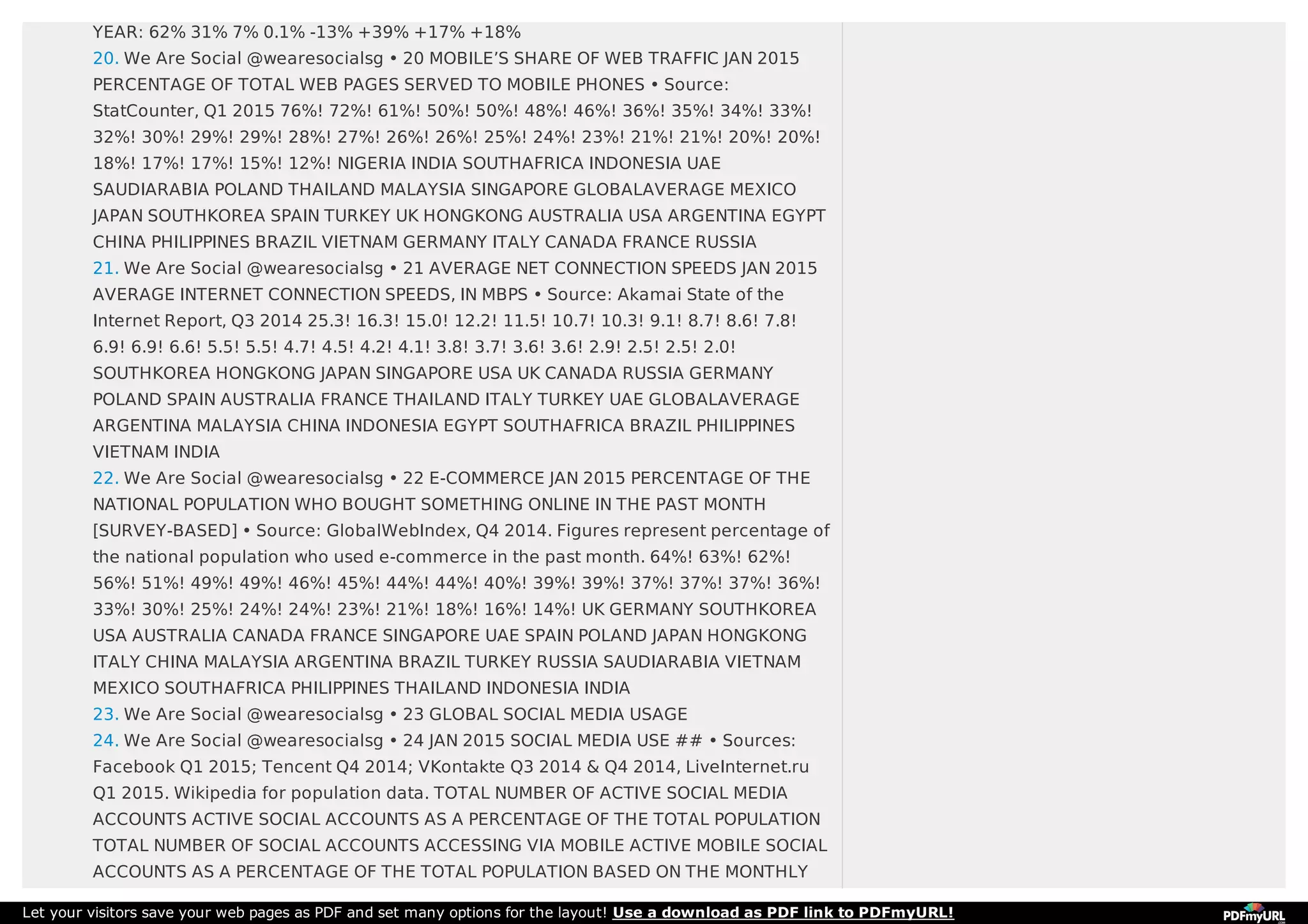 YEAR: 62% 31% 7% 0.1% -13% +39% +17% +18%
20. We Are Social @wearesocialsg • 20 MOBILE’S SHARE OF WEB TRAFFIC JAN 2015
PERCENTAGE OF TOTAL WEB PAGES SERVED TO MOBILE PHONES • Source:
StatCounter, Q1 2015 76%! 72%! 61%! 50%! 50%! 48%! 46%! 36%! 35%! 34%! 33%!
32%! 30%! 29%! 29%! 28%! 27%! 26%! 26%! 25%! 24%! 23%! 21%! 21%! 20%! 20%!
18%! 17%! 17%! 15%! 12%! NIGERIA INDIA SOUTHAFRICA INDONESIA UAE
SAUDIARABIA POLAND THAILAND MALAYSIA SINGAPORE GLOBALAVERAGE MEXICO
JAPAN SOUTHKOREA SPAIN TURKEY UK HONGKONG AUSTRALIA USA ARGENTINA EGYPT
CHINA PHILIPPINES BRAZIL VIETNAM GERMANY ITALY CANADA FRANCE RUSSIA
21. We Are Social @wearesocialsg • 21 AVERAGE NET CONNECTION SPEEDS JAN 2015
AVERAGE INTERNET CONNECTION SPEEDS, IN MBPS • Source: Akamai State of the
Internet Report, Q3 2014 25.3! 16.3! 15.0! 12.2! 11.5! 10.7! 10.3! 9.1! 8.7! 8.6! 7.8!
6.9! 6.9! 6.6! 5.5! 5.5! 4.7! 4.5! 4.2! 4.1! 3.8! 3.7! 3.6! 3.6! 2.9! 2.5! 2.5! 2.0!
SOUTHKOREA HONGKONG JAPAN SINGAPORE USA UK CANADA RUSSIA GERMANY
POLAND SPAIN AUSTRALIA FRANCE THAILAND ITALY TURKEY UAE GLOBALAVERAGE
ARGENTINA MALAYSIA CHINA INDONESIA EGYPT SOUTHAFRICA BRAZIL PHILIPPINES
VIETNAM INDIA
22. We Are Social @wearesocialsg • 22 E-COMMERCE JAN 2015 PERCENTAGE OF THE
NATIONAL POPULATION WHO BOUGHT SOMETHING ONLINE IN THE PAST MONTH
[SURVEY-BASED] • Source: GlobalWebIndex, Q4 2014. Figures represent percentage of
the national population who used e-commerce in the past month. 64%! 63%! 62%!
56%! 51%! 49%! 49%! 46%! 45%! 44%! 44%! 40%! 39%! 39%! 37%! 37%! 37%! 36%!
33%! 30%! 25%! 24%! 24%! 23%! 21%! 18%! 16%! 14%! UK GERMANY SOUTHKOREA
USA AUSTRALIA CANADA FRANCE SINGAPORE UAE SPAIN POLAND JAPAN HONGKONG
ITALY CHINA MALAYSIA ARGENTINA BRAZIL TURKEY RUSSIA SAUDIARABIA VIETNAM
MEXICO SOUTHAFRICA PHILIPPINES THAILAND INDONESIA INDIA
23. We Are Social @wearesocialsg • 23 GLOBAL SOCIAL MEDIA USAGE
24. We Are Social @wearesocialsg • 24 JAN 2015 SOCIAL MEDIA USE ## • Sources:
Facebook Q1 2015; Tencent Q4 2014; VKontakte Q3 2014 & Q4 2014, LiveInternet.ru
Q1 2015. Wikipedia for population data. TOTAL NUMBER OF ACTIVE SOCIAL MEDIA
ACCOUNTS ACTIVE SOCIAL ACCOUNTS AS A PERCENTAGE OF THE TOTAL POPULATION
TOTAL NUMBER OF SOCIAL ACCOUNTS ACCESSING VIA MOBILE ACTIVE MOBILE SOCIAL
ACCOUNTS AS A PERCENTAGE OF THE TOTAL POPULATION BASED ON THE MONTHLY
Let your visitors save your web pages as PDF and set many options for the layout! Use a download as PDF link to PDFmyURL!
 