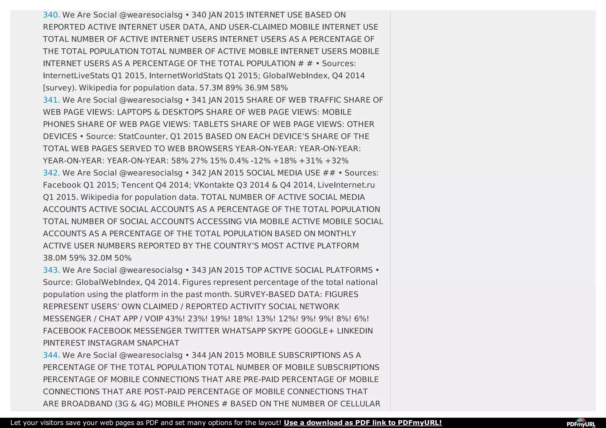 340. We Are Social @wearesocialsg • 340 JAN 2015 INTERNET USE BASED ON
REPORTED ACTIVE INTERNET USER DATA, AND USER-CLAIMED MOBILE INTERNET USE
TOTAL NUMBER OF ACTIVE INTERNET USERS INTERNET USERS AS A PERCENTAGE OF
THE TOTAL POPULATION TOTAL NUMBER OF ACTIVE MOBILE INTERNET USERS MOBILE
INTERNET USERS AS A PERCENTAGE OF THE TOTAL POPULATION # # • Sources:
InternetLiveStats Q1 2015, InternetWorldStats Q1 2015; GlobalWebIndex, Q4 2014
[survey). Wikipedia for population data. 57.3M 89% 36.9M 58%
341. We Are Social @wearesocialsg • 341 JAN 2015 SHARE OF WEB TRAFFIC SHARE OF
WEB PAGE VIEWS: LAPTOPS & DESKTOPS SHARE OF WEB PAGE VIEWS: MOBILE
PHONES SHARE OF WEB PAGE VIEWS: TABLETS SHARE OF WEB PAGE VIEWS: OTHER
DEVICES • Source: StatCounter, Q1 2015 BASED ON EACH DEVICE’S SHARE OF THE
TOTAL WEB PAGES SERVED TO WEB BROWSERS YEAR-ON-YEAR: YEAR-ON-YEAR:
YEAR-ON-YEAR: YEAR-ON-YEAR: 58% 27% 15% 0.4% -12% +18% +31% +32%
342. We Are Social @wearesocialsg • 342 JAN 2015 SOCIAL MEDIA USE ## • Sources:
Facebook Q1 2015; Tencent Q4 2014; VKontakte Q3 2014 & Q4 2014, LiveInternet.ru
Q1 2015. Wikipedia for population data. TOTAL NUMBER OF ACTIVE SOCIAL MEDIA
ACCOUNTS ACTIVE SOCIAL ACCOUNTS AS A PERCENTAGE OF THE TOTAL POPULATION
TOTAL NUMBER OF SOCIAL ACCOUNTS ACCESSING VIA MOBILE ACTIVE MOBILE SOCIAL
ACCOUNTS AS A PERCENTAGE OF THE TOTAL POPULATION BASED ON MONTHLY
ACTIVE USER NUMBERS REPORTED BY THE COUNTRY’S MOST ACTIVE PLATFORM
38.0M 59% 32.0M 50%
343. We Are Social @wearesocialsg • 343 JAN 2015 TOP ACTIVE SOCIAL PLATFORMS •
Source: GlobalWebIndex, Q4 2014. Figures represent percentage of the total national
population using the platform in the past month. SURVEY-BASED DATA: FIGURES
REPRESENT USERS’ OWN CLAIMED / REPORTED ACTIVITY SOCIAL NETWORK
MESSENGER / CHAT APP / VOIP 43%! 23%! 19%! 18%! 13%! 12%! 9%! 9%! 8%! 6%!
FACEBOOK FACEBOOK MESSENGER TWITTER WHATSAPP SKYPE GOOGLE+ LINKEDIN
PINTEREST INSTAGRAM SNAPCHAT
344. We Are Social @wearesocialsg • 344 JAN 2015 MOBILE SUBSCRIPTIONS AS A
PERCENTAGE OF THE TOTAL POPULATION TOTAL NUMBER OF MOBILE SUBSCRIPTIONS
PERCENTAGE OF MOBILE CONNECTIONS THAT ARE PRE-PAID PERCENTAGE OF MOBILE
CONNECTIONS THAT ARE POST-PAID PERCENTAGE OF MOBILE CONNECTIONS THAT
ARE BROADBAND (3G & 4G) MOBILE PHONES # BASED ON THE NUMBER OF CELLULAR
Let your visitors save your web pages as PDF and set many options for the layout! Use a download as PDF link to PDFmyURL!
 