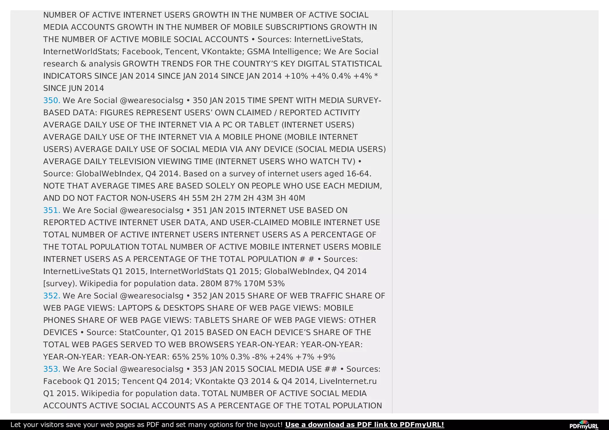 NUMBER OF ACTIVE INTERNET USERS GROWTH IN THE NUMBER OF ACTIVE SOCIAL
MEDIA ACCOUNTS GROWTH IN THE NUMBER OF MOBILE SUBSCRIPTIONS GROWTH IN
THE NUMBER OF ACTIVE MOBILE SOCIAL ACCOUNTS • Sources: InternetLiveStats,
InternetWorldStats; Facebook, Tencent, VKontakte; GSMA Intelligence; We Are Social
research & analysis GROWTH TRENDS FOR THE COUNTRY’S KEY DIGITAL STATISTICAL
INDICATORS SINCE JAN 2014 SINCE JAN 2014 SINCE JAN 2014 +10% +4% 0.4% +4% *
SINCE JUN 2014
350. We Are Social @wearesocialsg • 350 JAN 2015 TIME SPENT WITH MEDIA SURVEY-
BASED DATA: FIGURES REPRESENT USERS’ OWN CLAIMED / REPORTED ACTIVITY
AVERAGE DAILY USE OF THE INTERNET VIA A PC OR TABLET (INTERNET USERS)
AVERAGE DAILY USE OF THE INTERNET VIA A MOBILE PHONE (MOBILE INTERNET
USERS) AVERAGE DAILY USE OF SOCIAL MEDIA VIA ANY DEVICE (SOCIAL MEDIA USERS)
AVERAGE DAILY TELEVISION VIEWING TIME (INTERNET USERS WHO WATCH TV) •
Source: GlobalWebIndex, Q4 2014. Based on a survey of internet users aged 16-64.
NOTE THAT AVERAGE TIMES ARE BASED SOLELY ON PEOPLE WHO USE EACH MEDIUM,
AND DO NOT FACTOR NON-USERS 4H 55M 2H 27M 2H 43M 3H 40M
351. We Are Social @wearesocialsg • 351 JAN 2015 INTERNET USE BASED ON
REPORTED ACTIVE INTERNET USER DATA, AND USER-CLAIMED MOBILE INTERNET USE
TOTAL NUMBER OF ACTIVE INTERNET USERS INTERNET USERS AS A PERCENTAGE OF
THE TOTAL POPULATION TOTAL NUMBER OF ACTIVE MOBILE INTERNET USERS MOBILE
INTERNET USERS AS A PERCENTAGE OF THE TOTAL POPULATION # # • Sources:
InternetLiveStats Q1 2015, InternetWorldStats Q1 2015; GlobalWebIndex, Q4 2014
[survey). Wikipedia for population data. 280M 87% 170M 53%
352. We Are Social @wearesocialsg • 352 JAN 2015 SHARE OF WEB TRAFFIC SHARE OF
WEB PAGE VIEWS: LAPTOPS & DESKTOPS SHARE OF WEB PAGE VIEWS: MOBILE
PHONES SHARE OF WEB PAGE VIEWS: TABLETS SHARE OF WEB PAGE VIEWS: OTHER
DEVICES • Source: StatCounter, Q1 2015 BASED ON EACH DEVICE’S SHARE OF THE
TOTAL WEB PAGES SERVED TO WEB BROWSERS YEAR-ON-YEAR: YEAR-ON-YEAR:
YEAR-ON-YEAR: YEAR-ON-YEAR: 65% 25% 10% 0.3% -8% +24% +7% +9%
353. We Are Social @wearesocialsg • 353 JAN 2015 SOCIAL MEDIA USE ## • Sources:
Facebook Q1 2015; Tencent Q4 2014; VKontakte Q3 2014 & Q4 2014, LiveInternet.ru
Q1 2015. Wikipedia for population data. TOTAL NUMBER OF ACTIVE SOCIAL MEDIA
ACCOUNTS ACTIVE SOCIAL ACCOUNTS AS A PERCENTAGE OF THE TOTAL POPULATION
Let your visitors save your web pages as PDF and set many options for the layout! Use a download as PDF link to PDFmyURL!
 