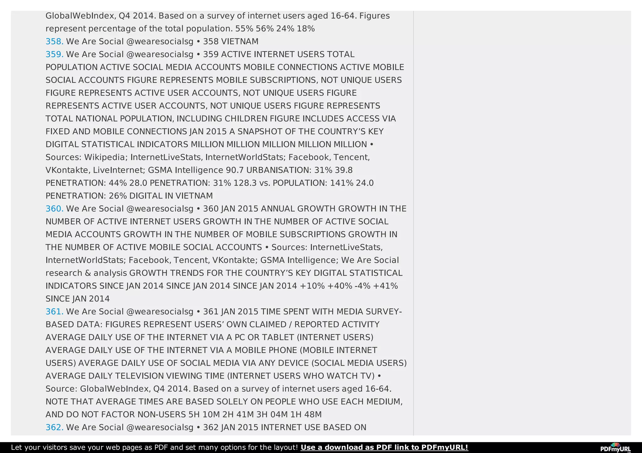 GlobalWebIndex, Q4 2014. Based on a survey of internet users aged 16-64. Figures
represent percentage of the total population. 55% 56% 24% 18%
358. We Are Social @wearesocialsg • 358 VIETNAM
359. We Are Social @wearesocialsg • 359 ACTIVE INTERNET USERS TOTAL
POPULATION ACTIVE SOCIAL MEDIA ACCOUNTS MOBILE CONNECTIONS ACTIVE MOBILE
SOCIAL ACCOUNTS FIGURE REPRESENTS MOBILE SUBSCRIPTIONS, NOT UNIQUE USERS
FIGURE REPRESENTS ACTIVE USER ACCOUNTS, NOT UNIQUE USERS FIGURE
REPRESENTS ACTIVE USER ACCOUNTS, NOT UNIQUE USERS FIGURE REPRESENTS
TOTAL NATIONAL POPULATION, INCLUDING CHILDREN FIGURE INCLUDES ACCESS VIA
FIXED AND MOBILE CONNECTIONS JAN 2015 A SNAPSHOT OF THE COUNTRY’S KEY
DIGITAL STATISTICAL INDICATORS MILLION MILLION MILLION MILLION MILLION •
Sources: Wikipedia; InternetLiveStats, InternetWorldStats; Facebook, Tencent,
VKontakte, LiveInternet; GSMA Intelligence 90.7 URBANISATION: 31% 39.8
PENETRATION: 44% 28.0 PENETRATION: 31% 128.3 vs. POPULATION: 141% 24.0
PENETRATION: 26% DIGITAL IN VIETNAM
360. We Are Social @wearesocialsg • 360 JAN 2015 ANNUAL GROWTH GROWTH IN THE
NUMBER OF ACTIVE INTERNET USERS GROWTH IN THE NUMBER OF ACTIVE SOCIAL
MEDIA ACCOUNTS GROWTH IN THE NUMBER OF MOBILE SUBSCRIPTIONS GROWTH IN
THE NUMBER OF ACTIVE MOBILE SOCIAL ACCOUNTS • Sources: InternetLiveStats,
InternetWorldStats; Facebook, Tencent, VKontakte; GSMA Intelligence; We Are Social
research & analysis GROWTH TRENDS FOR THE COUNTRY’S KEY DIGITAL STATISTICAL
INDICATORS SINCE JAN 2014 SINCE JAN 2014 SINCE JAN 2014 +10% +40% -4% +41%
SINCE JAN 2014
361. We Are Social @wearesocialsg • 361 JAN 2015 TIME SPENT WITH MEDIA SURVEY-
BASED DATA: FIGURES REPRESENT USERS’ OWN CLAIMED / REPORTED ACTIVITY
AVERAGE DAILY USE OF THE INTERNET VIA A PC OR TABLET (INTERNET USERS)
AVERAGE DAILY USE OF THE INTERNET VIA A MOBILE PHONE (MOBILE INTERNET
USERS) AVERAGE DAILY USE OF SOCIAL MEDIA VIA ANY DEVICE (SOCIAL MEDIA USERS)
AVERAGE DAILY TELEVISION VIEWING TIME (INTERNET USERS WHO WATCH TV) •
Source: GlobalWebIndex, Q4 2014. Based on a survey of internet users aged 16-64.
NOTE THAT AVERAGE TIMES ARE BASED SOLELY ON PEOPLE WHO USE EACH MEDIUM,
AND DO NOT FACTOR NON-USERS 5H 10M 2H 41M 3H 04M 1H 48M
362. We Are Social @wearesocialsg • 362 JAN 2015 INTERNET USE BASED ON
Let your visitors save your web pages as PDF and set many options for the layout! Use a download as PDF link to PDFmyURL!
 