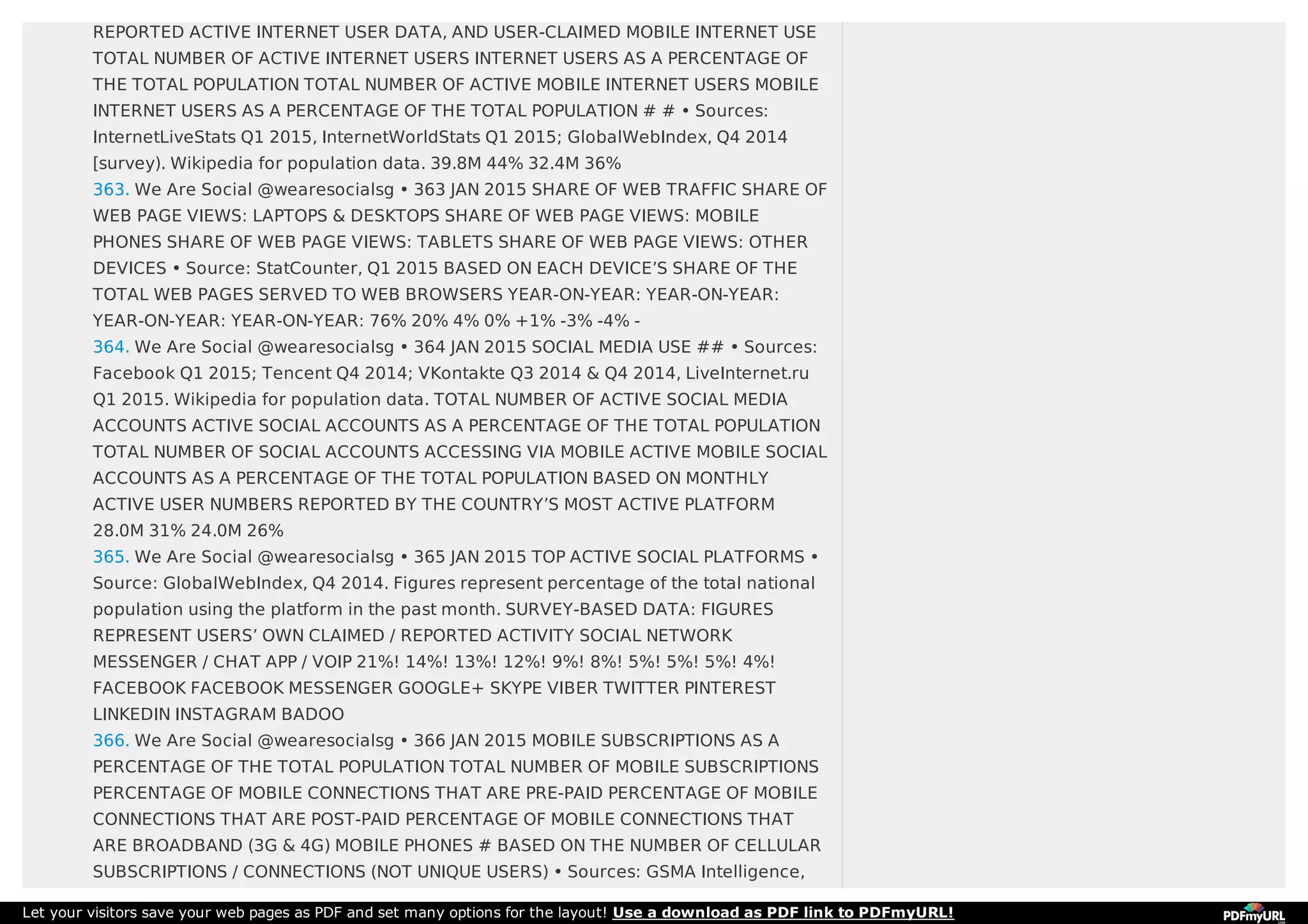 REPORTED ACTIVE INTERNET USER DATA, AND USER-CLAIMED MOBILE INTERNET USE
TOTAL NUMBER OF ACTIVE INTERNET USERS INTERNET USERS AS A PERCENTAGE OF
THE TOTAL POPULATION TOTAL NUMBER OF ACTIVE MOBILE INTERNET USERS MOBILE
INTERNET USERS AS A PERCENTAGE OF THE TOTAL POPULATION # # • Sources:
InternetLiveStats Q1 2015, InternetWorldStats Q1 2015; GlobalWebIndex, Q4 2014
[survey). Wikipedia for population data. 39.8M 44% 32.4M 36%
363. We Are Social @wearesocialsg • 363 JAN 2015 SHARE OF WEB TRAFFIC SHARE OF
WEB PAGE VIEWS: LAPTOPS & DESKTOPS SHARE OF WEB PAGE VIEWS: MOBILE
PHONES SHARE OF WEB PAGE VIEWS: TABLETS SHARE OF WEB PAGE VIEWS: OTHER
DEVICES • Source: StatCounter, Q1 2015 BASED ON EACH DEVICE’S SHARE OF THE
TOTAL WEB PAGES SERVED TO WEB BROWSERS YEAR-ON-YEAR: YEAR-ON-YEAR:
YEAR-ON-YEAR: YEAR-ON-YEAR: 76% 20% 4% 0% +1% -3% -4% -
364. We Are Social @wearesocialsg • 364 JAN 2015 SOCIAL MEDIA USE ## • Sources:
Facebook Q1 2015; Tencent Q4 2014; VKontakte Q3 2014 & Q4 2014, LiveInternet.ru
Q1 2015. Wikipedia for population data. TOTAL NUMBER OF ACTIVE SOCIAL MEDIA
ACCOUNTS ACTIVE SOCIAL ACCOUNTS AS A PERCENTAGE OF THE TOTAL POPULATION
TOTAL NUMBER OF SOCIAL ACCOUNTS ACCESSING VIA MOBILE ACTIVE MOBILE SOCIAL
ACCOUNTS AS A PERCENTAGE OF THE TOTAL POPULATION BASED ON MONTHLY
ACTIVE USER NUMBERS REPORTED BY THE COUNTRY’S MOST ACTIVE PLATFORM
28.0M 31% 24.0M 26%
365. We Are Social @wearesocialsg • 365 JAN 2015 TOP ACTIVE SOCIAL PLATFORMS •
Source: GlobalWebIndex, Q4 2014. Figures represent percentage of the total national
population using the platform in the past month. SURVEY-BASED DATA: FIGURES
REPRESENT USERS’ OWN CLAIMED / REPORTED ACTIVITY SOCIAL NETWORK
MESSENGER / CHAT APP / VOIP 21%! 14%! 13%! 12%! 9%! 8%! 5%! 5%! 5%! 4%!
FACEBOOK FACEBOOK MESSENGER GOOGLE+ SKYPE VIBER TWITTER PINTEREST
LINKEDIN INSTAGRAM BADOO
366. We Are Social @wearesocialsg • 366 JAN 2015 MOBILE SUBSCRIPTIONS AS A
PERCENTAGE OF THE TOTAL POPULATION TOTAL NUMBER OF MOBILE SUBSCRIPTIONS
PERCENTAGE OF MOBILE CONNECTIONS THAT ARE PRE-PAID PERCENTAGE OF MOBILE
CONNECTIONS THAT ARE POST-PAID PERCENTAGE OF MOBILE CONNECTIONS THAT
ARE BROADBAND (3G & 4G) MOBILE PHONES # BASED ON THE NUMBER OF CELLULAR
SUBSCRIPTIONS / CONNECTIONS (NOT UNIQUE USERS) • Sources: GSMA Intelligence,
Let your visitors save your web pages as PDF and set many options for the layout! Use a download as PDF link to PDFmyURL!
 
