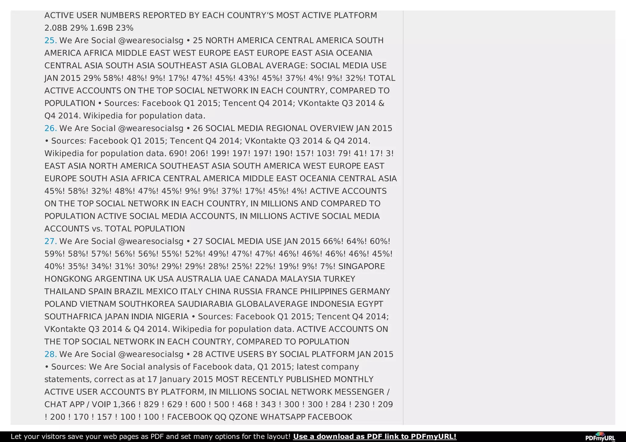 ACTIVE USER NUMBERS REPORTED BY EACH COUNTRY’S MOST ACTIVE PLATFORM
2.08B 29% 1.69B 23%
25. We Are Social @wearesocialsg • 25 NORTH AMERICA CENTRAL AMERICA SOUTH
AMERICA AFRICA MIDDLE EAST WEST EUROPE EAST EUROPE EAST ASIA OCEANIA
CENTRAL ASIA SOUTH ASIA SOUTHEAST ASIA GLOBAL AVERAGE: SOCIAL MEDIA USE
JAN 2015 29% 58%! 48%! 9%! 17%! 47%! 45%! 43%! 45%! 37%! 4%! 9%! 32%! TOTAL
ACTIVE ACCOUNTS ON THE TOP SOCIAL NETWORK IN EACH COUNTRY, COMPARED TO
POPULATION • Sources: Facebook Q1 2015; Tencent Q4 2014; VKontakte Q3 2014 &
Q4 2014. Wikipedia for population data.
26. We Are Social @wearesocialsg • 26 SOCIAL MEDIA REGIONAL OVERVIEW JAN 2015
• Sources: Facebook Q1 2015; Tencent Q4 2014; VKontakte Q3 2014 & Q4 2014.
Wikipedia for population data. 690! 206! 199! 197! 197! 190! 157! 103! 79! 41! 17! 3!
EAST ASIA NORTH AMERICA SOUTHEAST ASIA SOUTH AMERICA WEST EUROPE EAST
EUROPE SOUTH ASIA AFRICA CENTRAL AMERICA MIDDLE EAST OCEANIA CENTRAL ASIA
45%! 58%! 32%! 48%! 47%! 45%! 9%! 9%! 37%! 17%! 45%! 4%! ACTIVE ACCOUNTS
ON THE TOP SOCIAL NETWORK IN EACH COUNTRY, IN MILLIONS AND COMPARED TO
POPULATION ACTIVE SOCIAL MEDIA ACCOUNTS, IN MILLIONS ACTIVE SOCIAL MEDIA
ACCOUNTS vs. TOTAL POPULATION
27. We Are Social @wearesocialsg • 27 SOCIAL MEDIA USE JAN 2015 66%! 64%! 60%!
59%! 58%! 57%! 56%! 56%! 55%! 52%! 49%! 47%! 47%! 46%! 46%! 46%! 46%! 45%!
40%! 35%! 34%! 31%! 30%! 29%! 29%! 28%! 25%! 22%! 19%! 9%! 7%! SINGAPORE
HONGKONG ARGENTINA UK USA AUSTRALIA UAE CANADA MALAYSIA TURKEY
THAILAND SPAIN BRAZIL MEXICO ITALY CHINA RUSSIA FRANCE PHILIPPINES GERMANY
POLAND VIETNAM SOUTHKOREA SAUDIARABIA GLOBALAVERAGE INDONESIA EGYPT
SOUTHAFRICA JAPAN INDIA NIGERIA • Sources: Facebook Q1 2015; Tencent Q4 2014;
VKontakte Q3 2014 & Q4 2014. Wikipedia for population data. ACTIVE ACCOUNTS ON
THE TOP SOCIAL NETWORK IN EACH COUNTRY, COMPARED TO POPULATION
28. We Are Social @wearesocialsg • 28 ACTIVE USERS BY SOCIAL PLATFORM JAN 2015
• Sources: We Are Social analysis of Facebook data, Q1 2015; latest company
statements, correct as at 17 January 2015 MOST RECENTLY PUBLISHED MONTHLY
ACTIVE USER ACCOUNTS BY PLATFORM, IN MILLIONS SOCIAL NETWORK MESSENGER /
CHAT APP / VOIP 1,366 ! 829 ! 629 ! 600 ! 500 ! 468 ! 343 ! 300 ! 300 ! 284 ! 230 ! 209
! 200 ! 170 ! 157 ! 100 ! 100 ! FACEBOOK QQ QZONE WHATSAPP FACEBOOK
Let your visitors save your web pages as PDF and set many options for the layout! Use a download as PDF link to PDFmyURL!
 