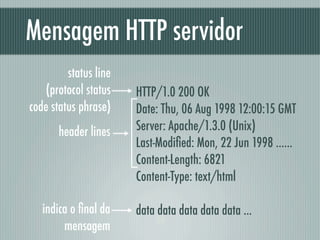 Mensagem HTTP servidor
         status line
   (protocol status    HTTP/1.0 200 OK
code status phrase)    Date: Thu, 06 Aug 1998 12:00:15 GMT
       header lines    Server: Apache/1.3.0 (Unix)
                       Last-Modiﬁed: Mon, 22 Jun 1998 ......
                       Content-Length: 6821
                       Content-Type: text/html

   indica o ﬁnal da    data data data data data ...
        mensagem
 