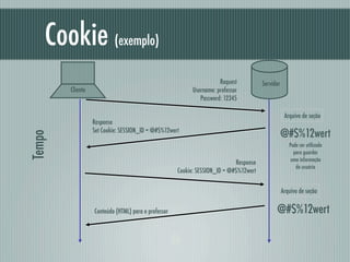 Cookie (exemplo)
                                                                      Request           Servidor
        Cliente                                            Username: professor
                                                              Password: 12345

                                                                                                    Arquivo de seção
                  Response
                  Set Cookie: SESSION_ID = @#$%12wert
                                                                                                   @#$%12wert
Tempo




                                                                                                      Pode ser utilizado
                                                                                                        para guardar
                                                                                                       uma informação
                                                                             Response
                                                                                                         do usuário
                                                     Cookie: SESSION_ID = @#$%12wert

                                                                                                   Arquivo de seção

                  Conteúdo (HTML) para o professor                                            @#$%12wert
 