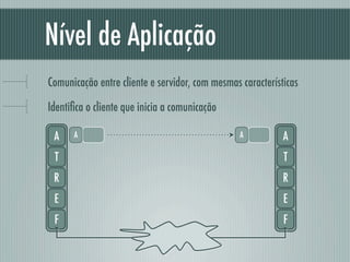 Nível de Aplicação
Comunicação entre cliente e servidor, com mesmas características

Identiﬁca o cliente que inicia a comunicação

 A    A                                          A          A
 T                                                          T
 R                                                          R
 E                                                          E
 F                                                          F
 