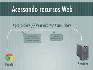 Acessando recursos Web
	 	 	 <protocolo>://<servidor>/<caminho>

                  Protocolo de        Deﬁne o
              comunicação entre     endereço URL
               cliente e servidor




  Cliente                                          Servidor
 