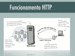Funcionamento HTTP
 
